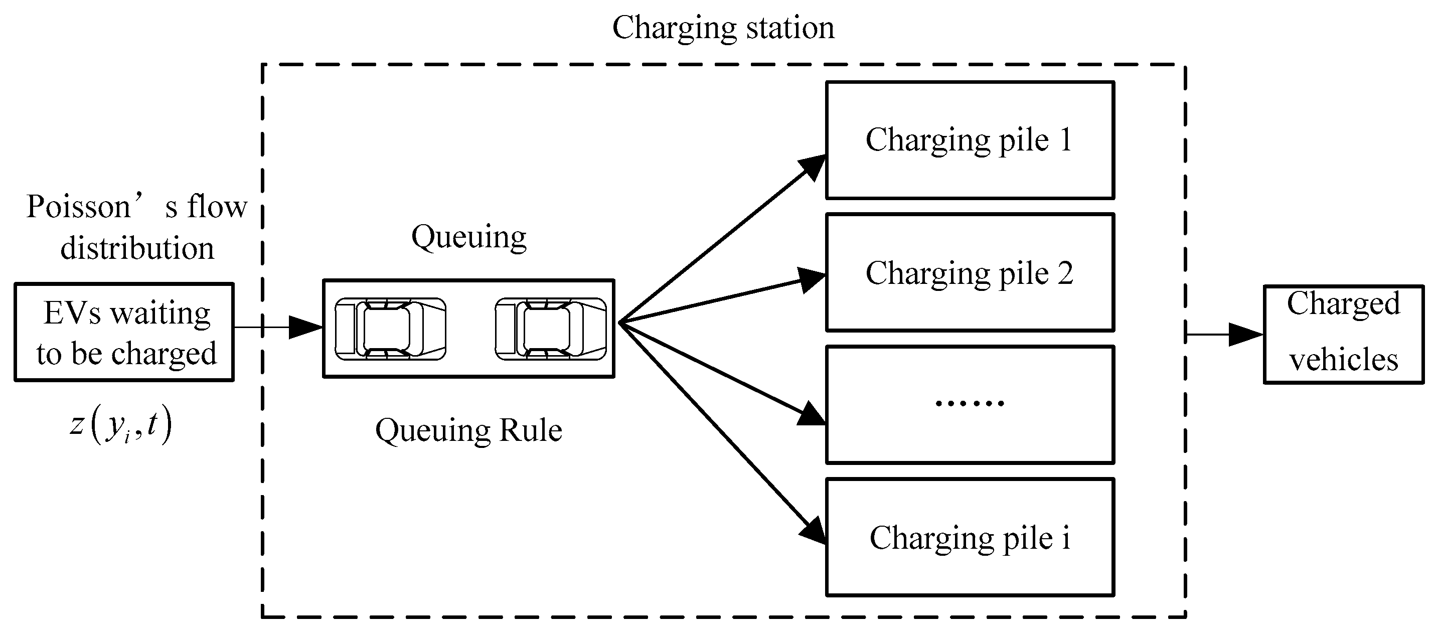 Energies 10 00672 g007