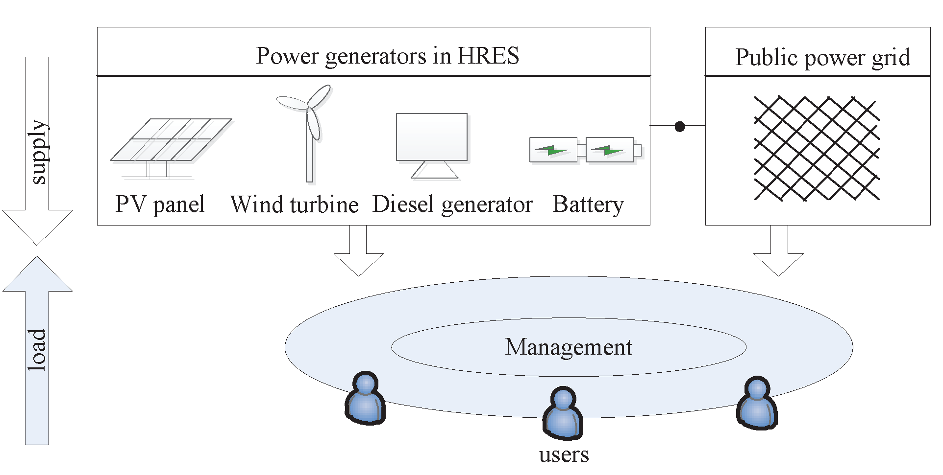 Energies 10 00674 g001