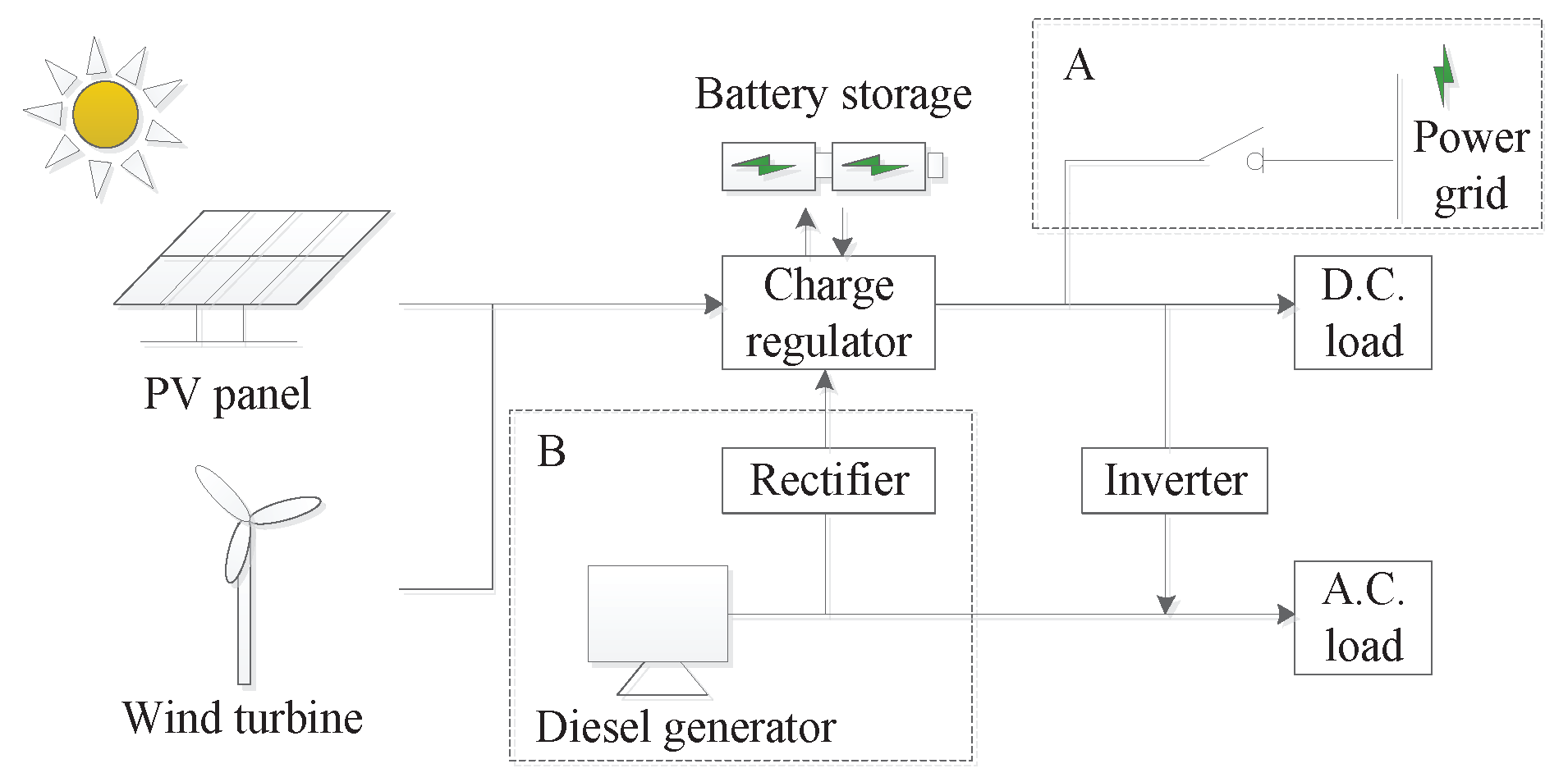 Energies 10 00674 g002