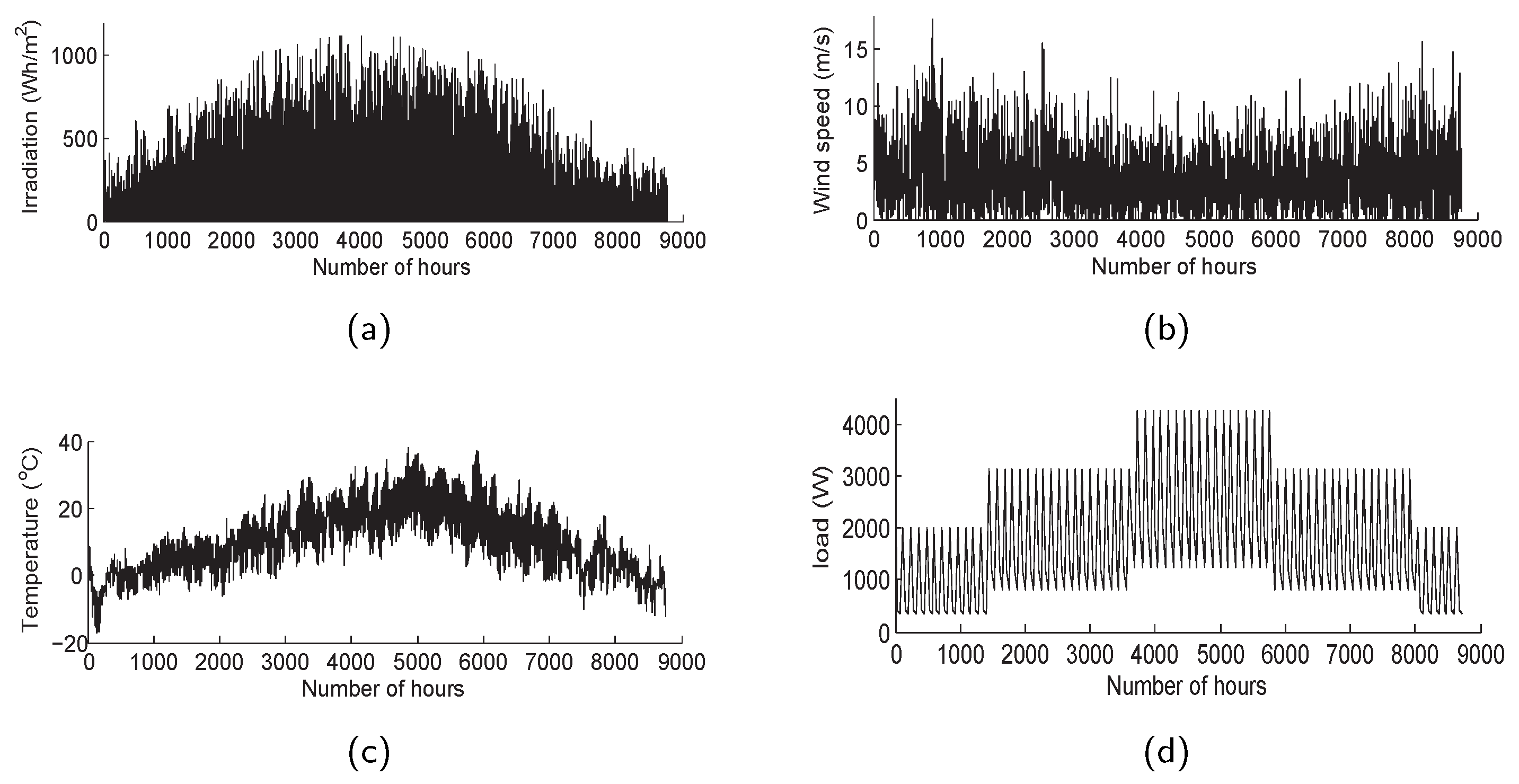 Energies 10 00674 g005