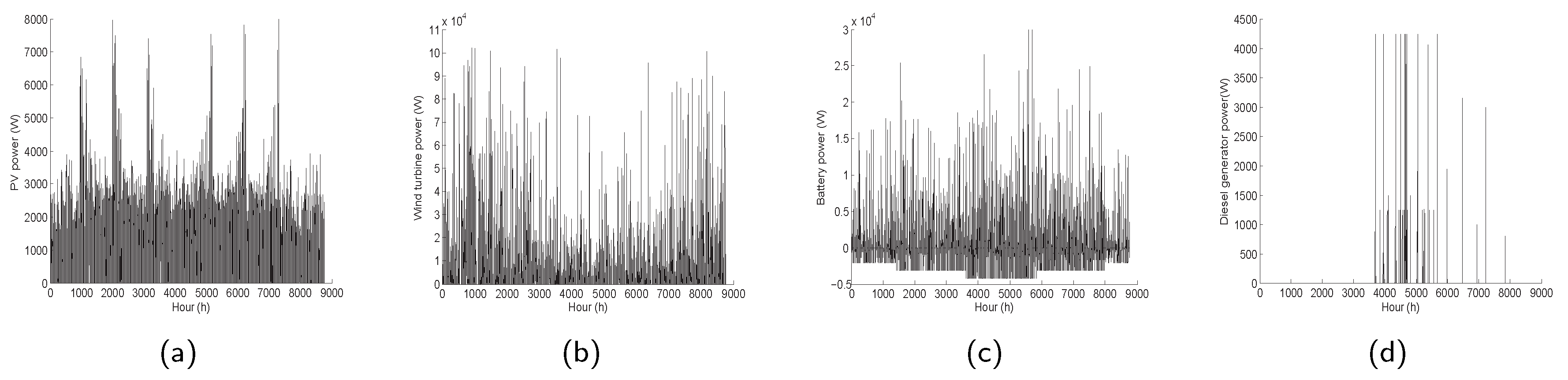 Energies 10 00674 g007