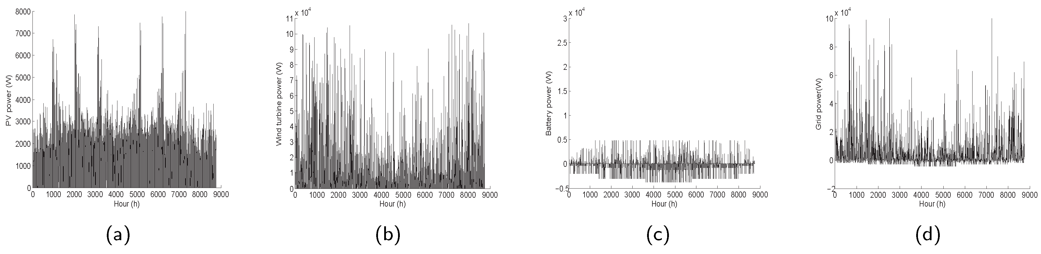 Energies 10 00674 g008