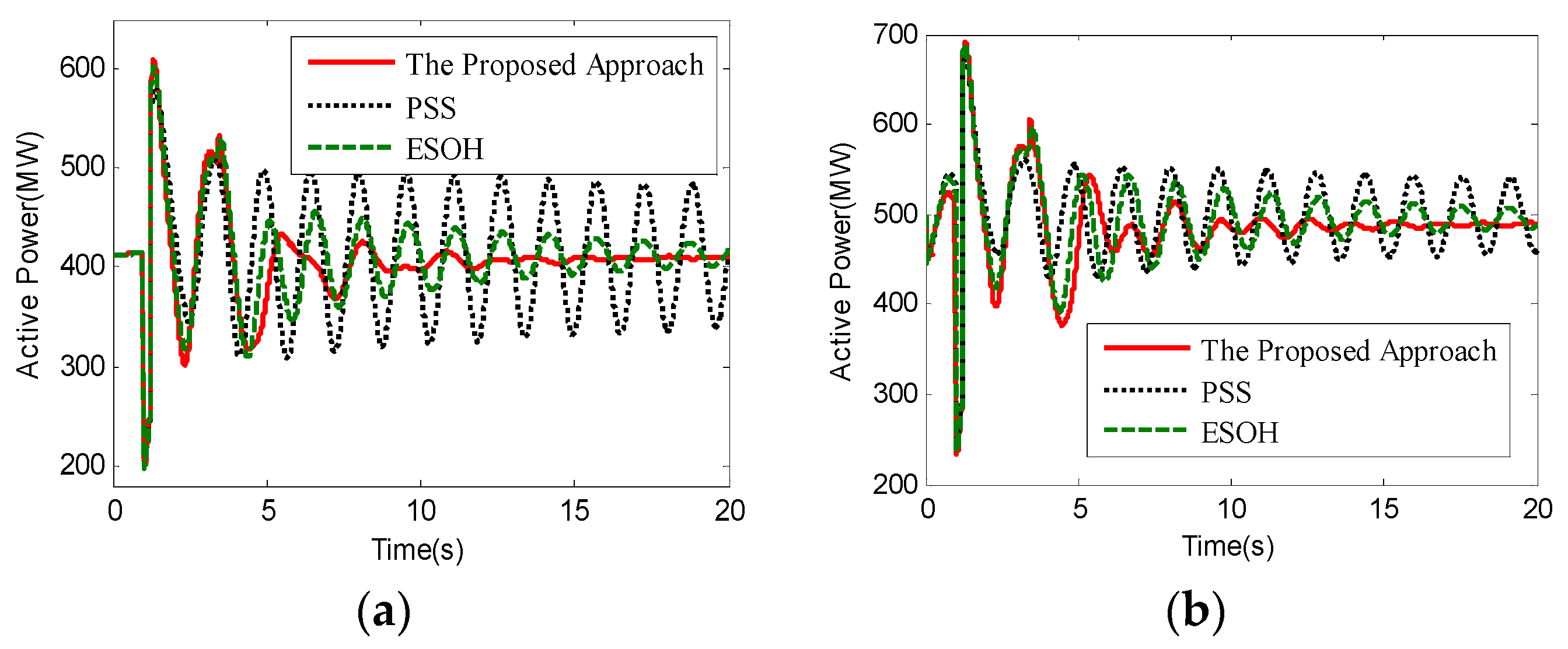 Energies 10 00676 g004