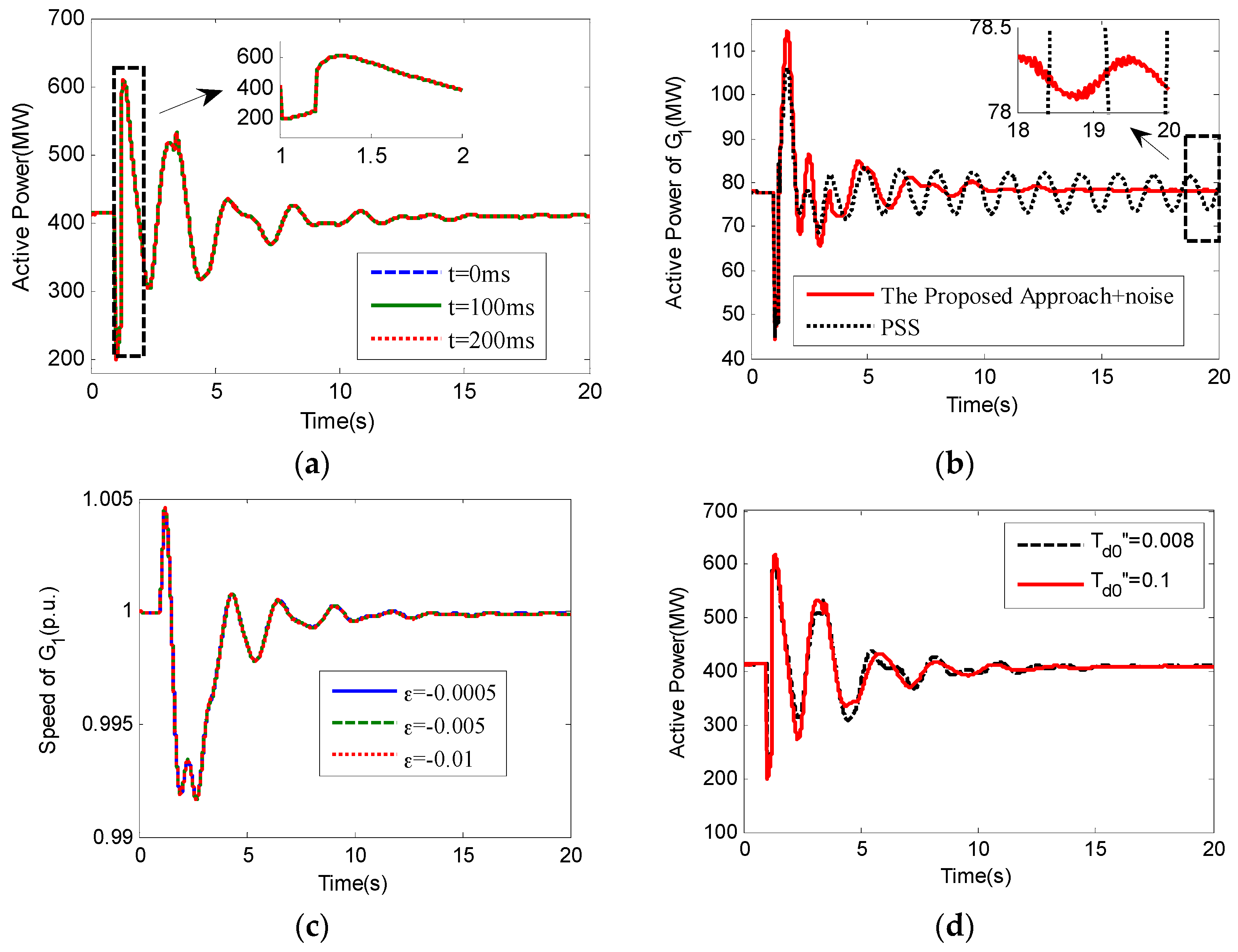 Energies 10 00676 g005