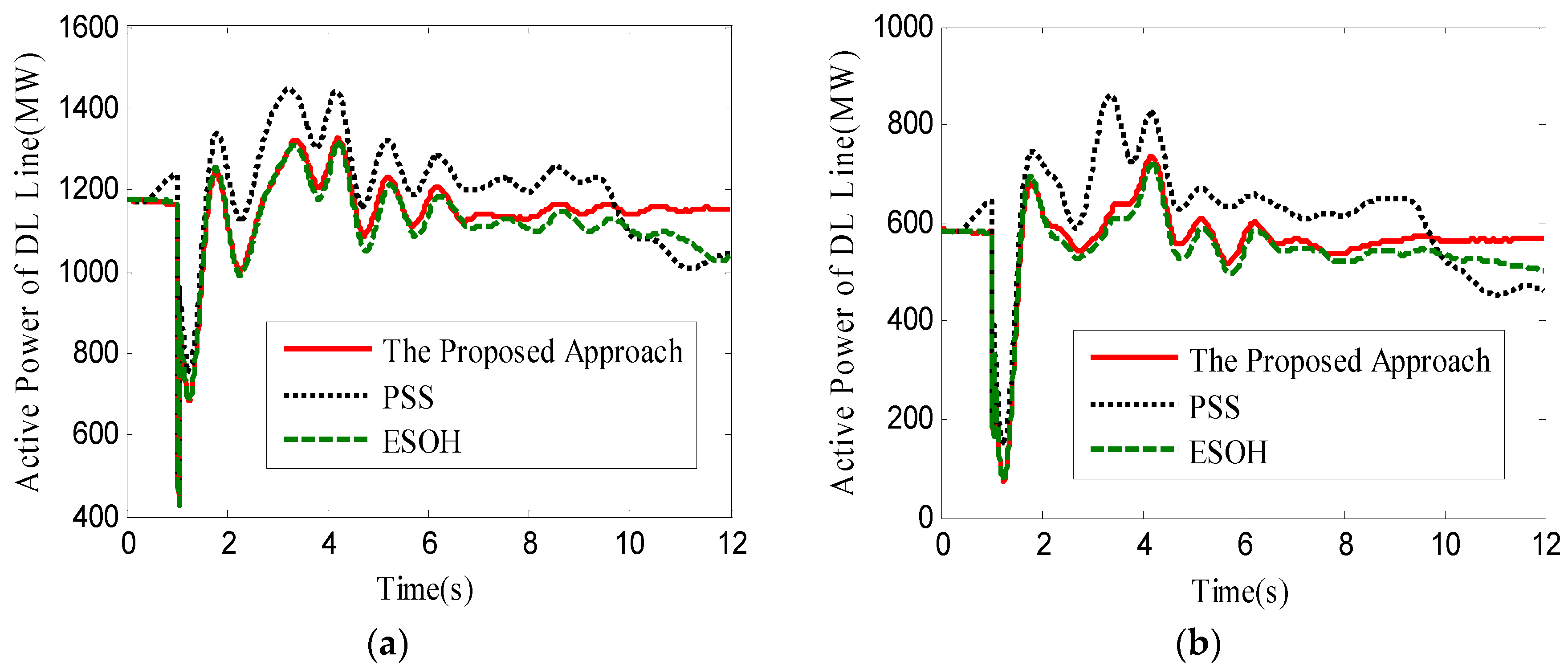 Energies 10 00676 g007
