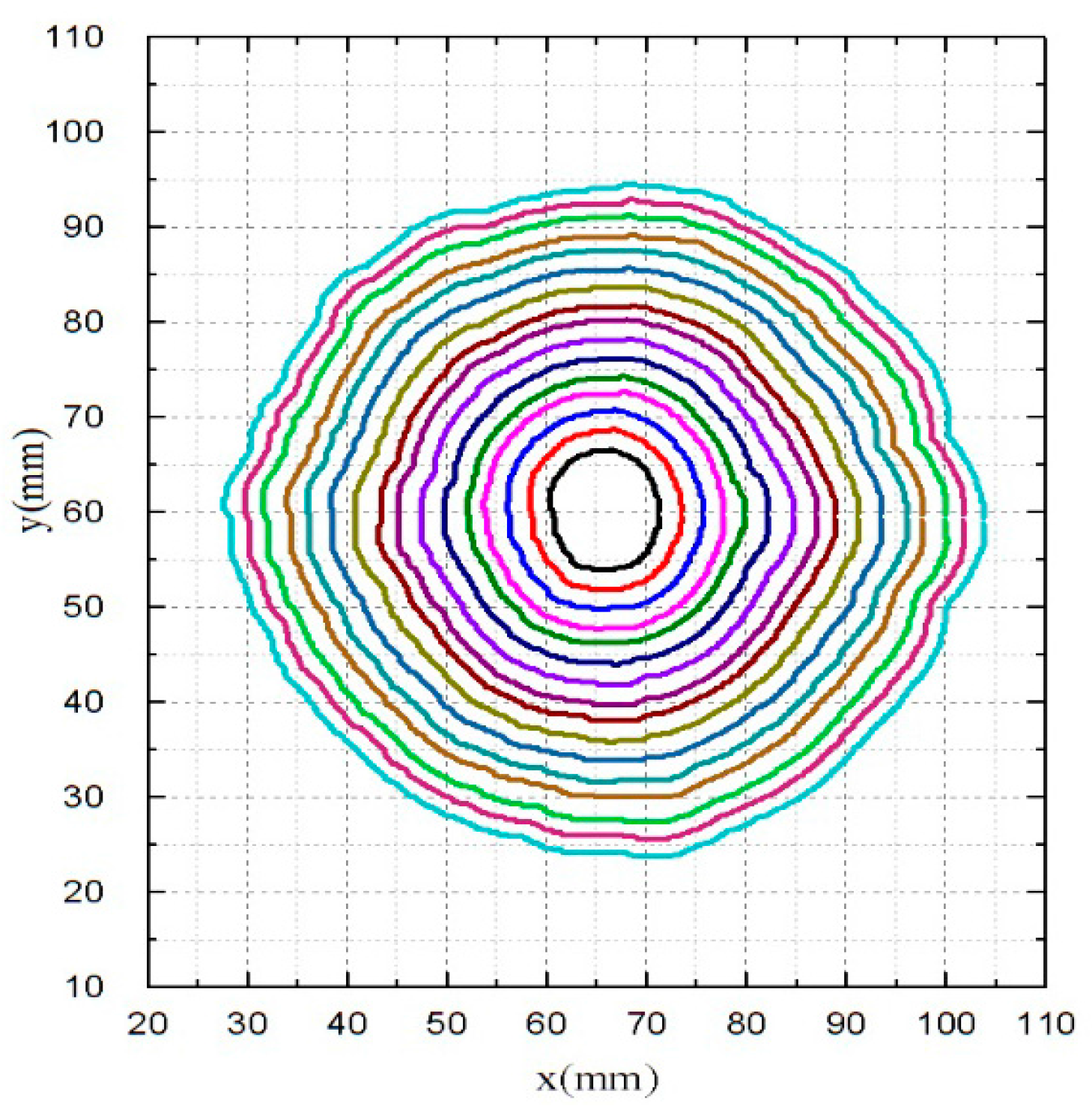 Energies 10 00678 g003