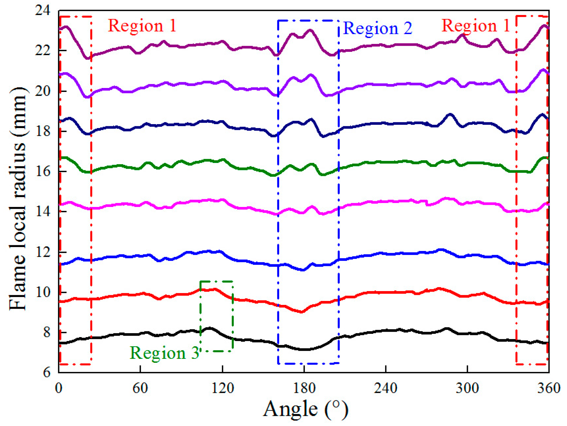 Energies 10 00678 g006