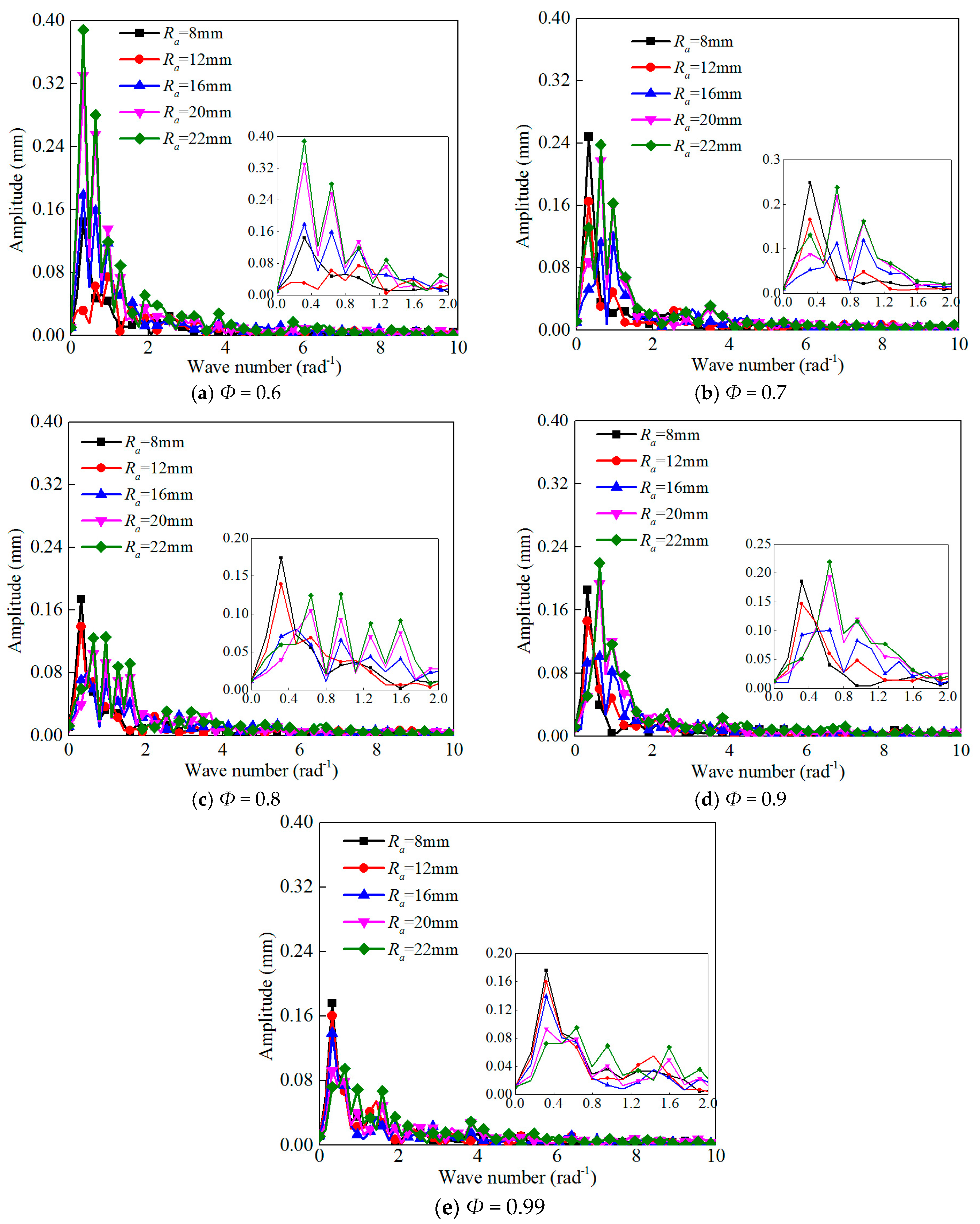 Energies 10 00678 g011