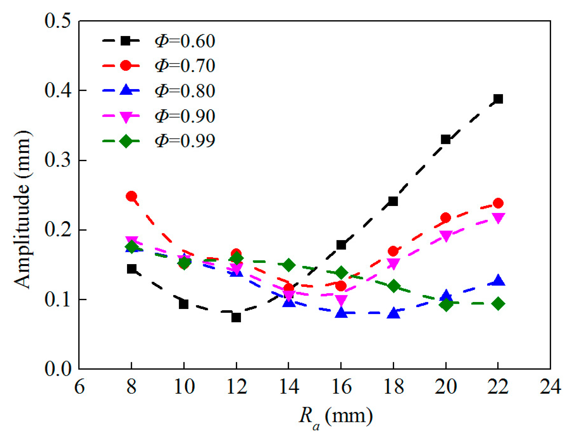 Energies 10 00678 g012