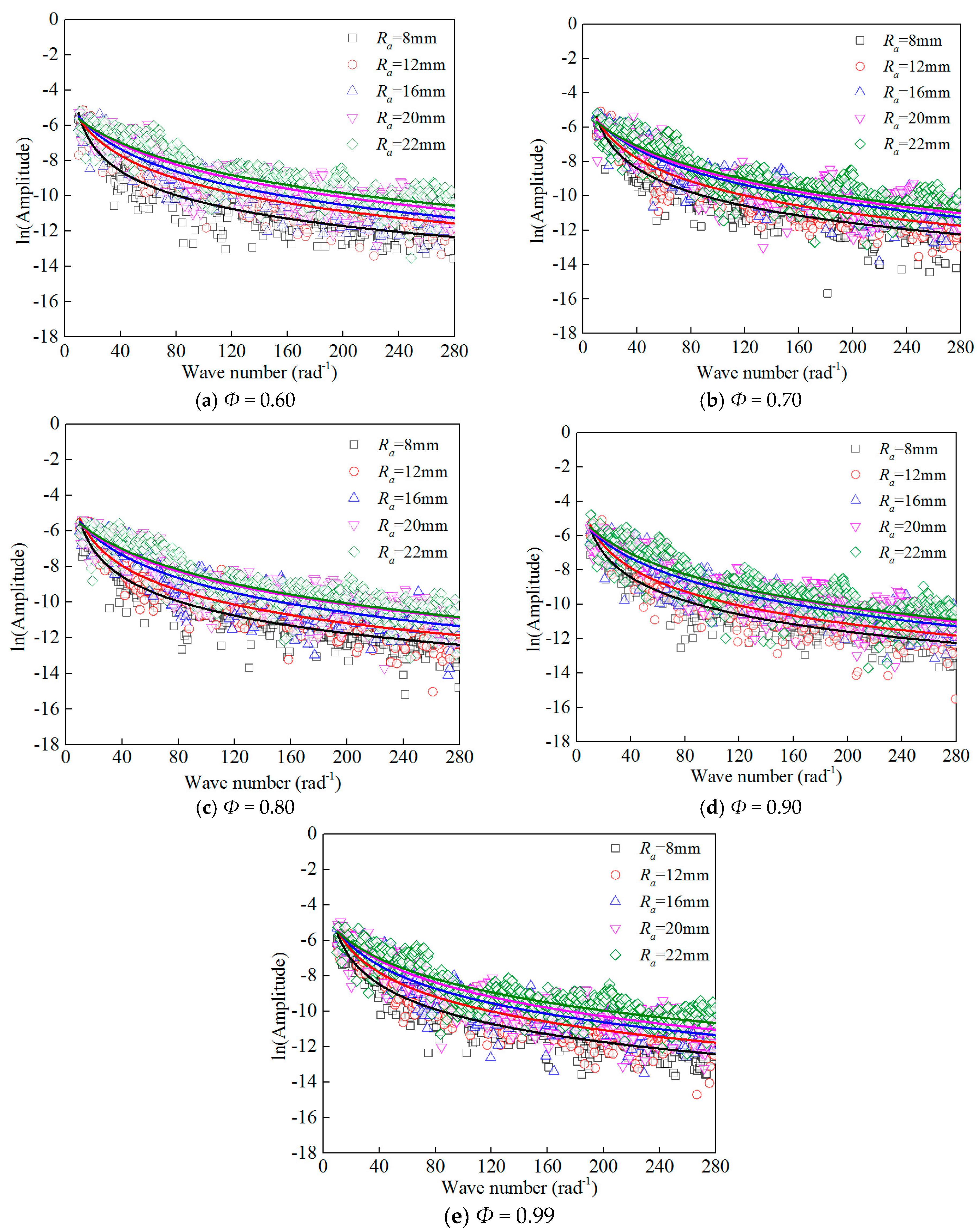 Energies 10 00678 g014