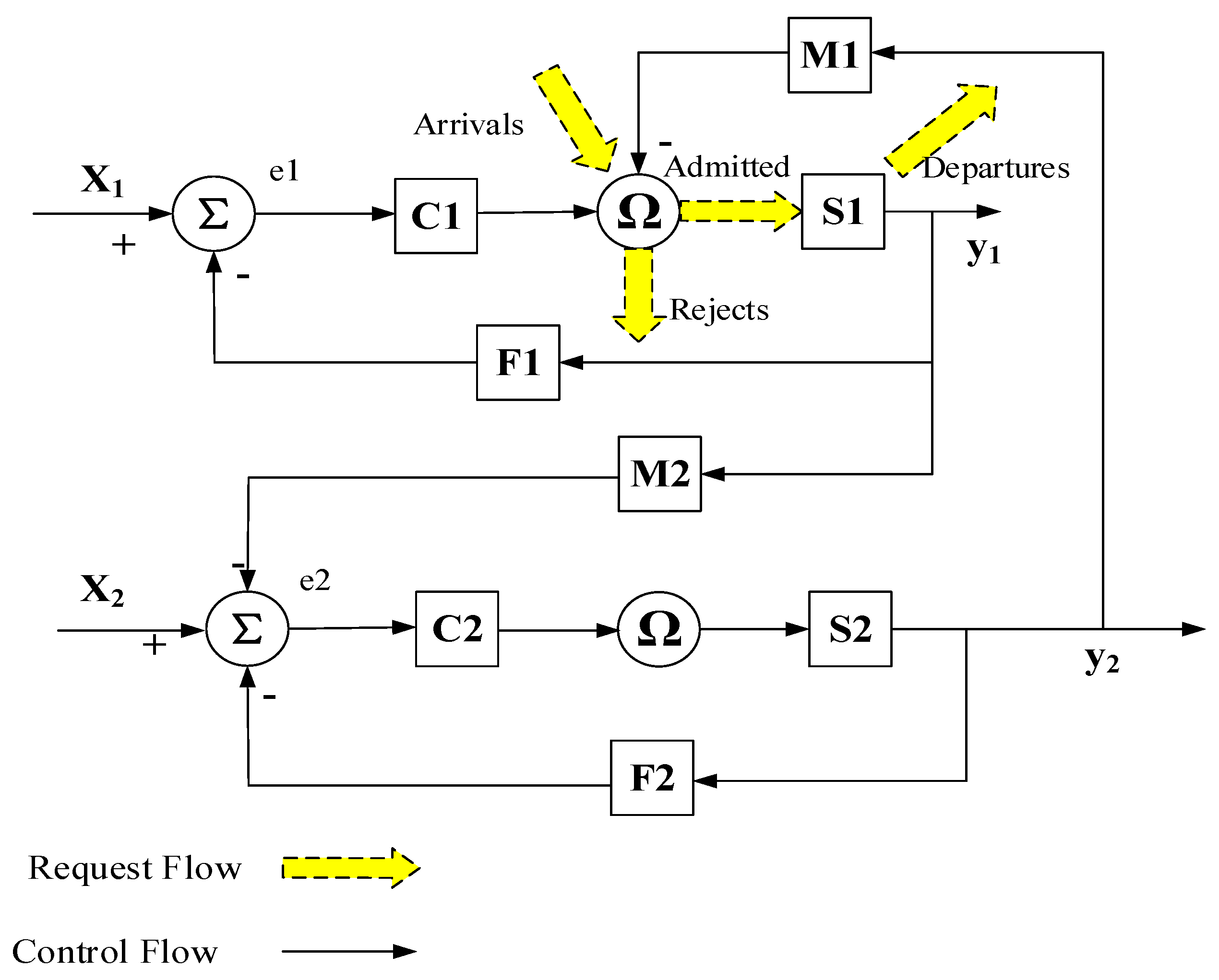 Energies 10 00680 g001