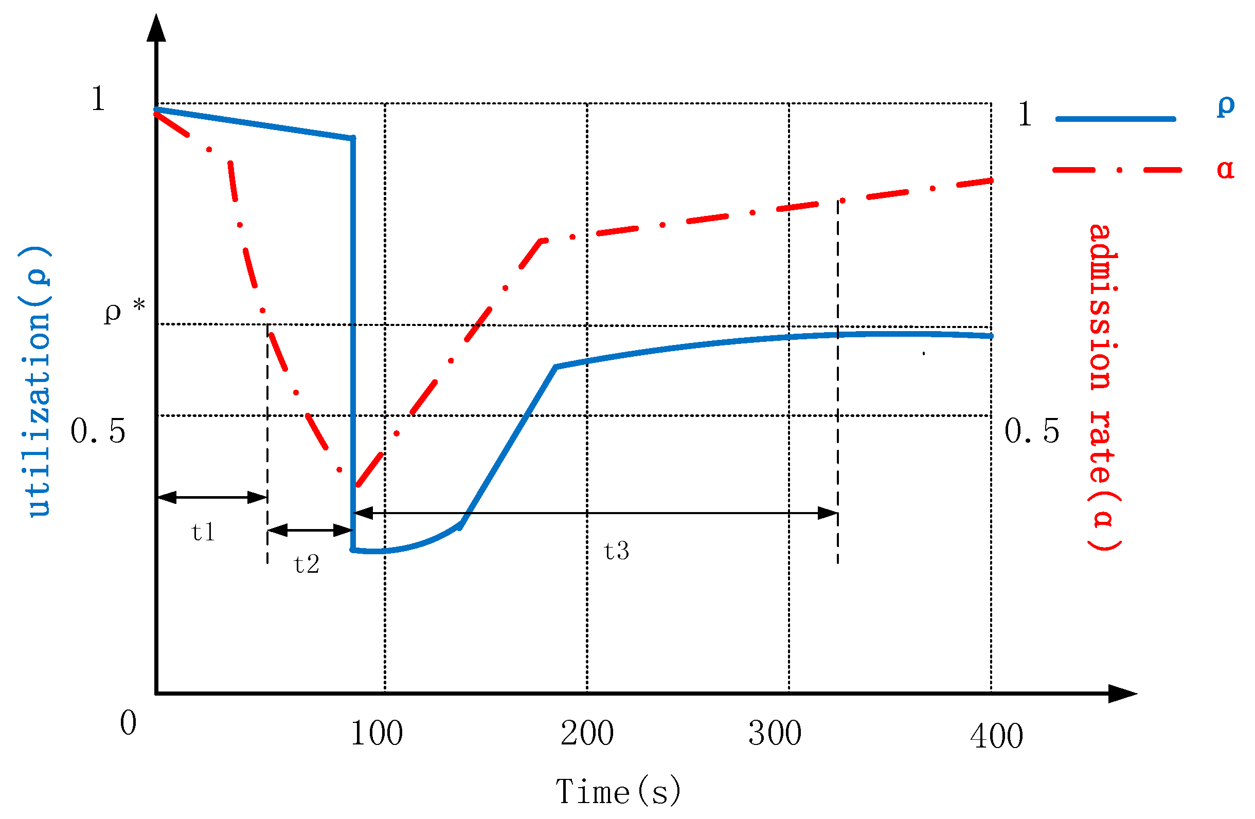 Energies 10 00680 g002