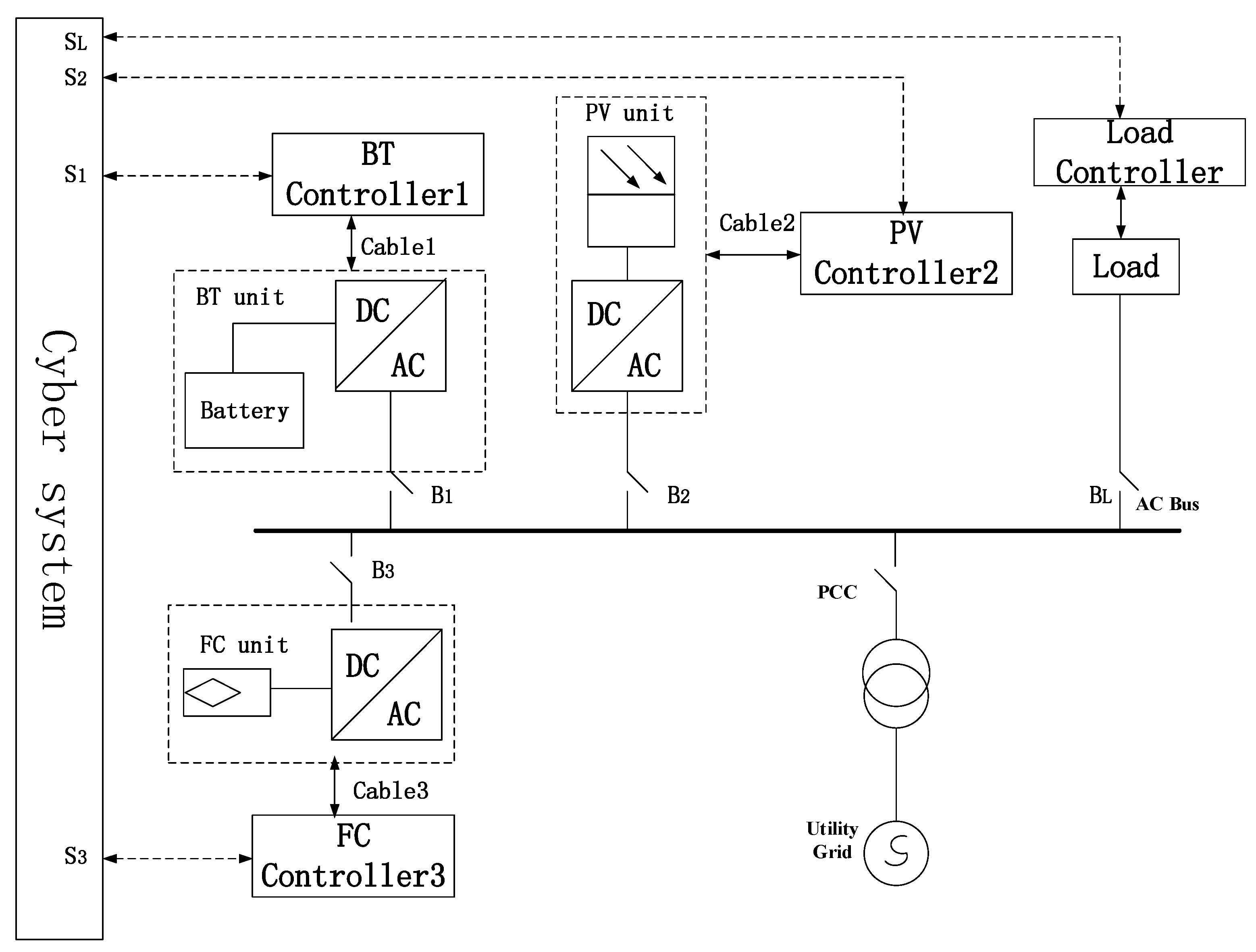Energies 10 00680 g003