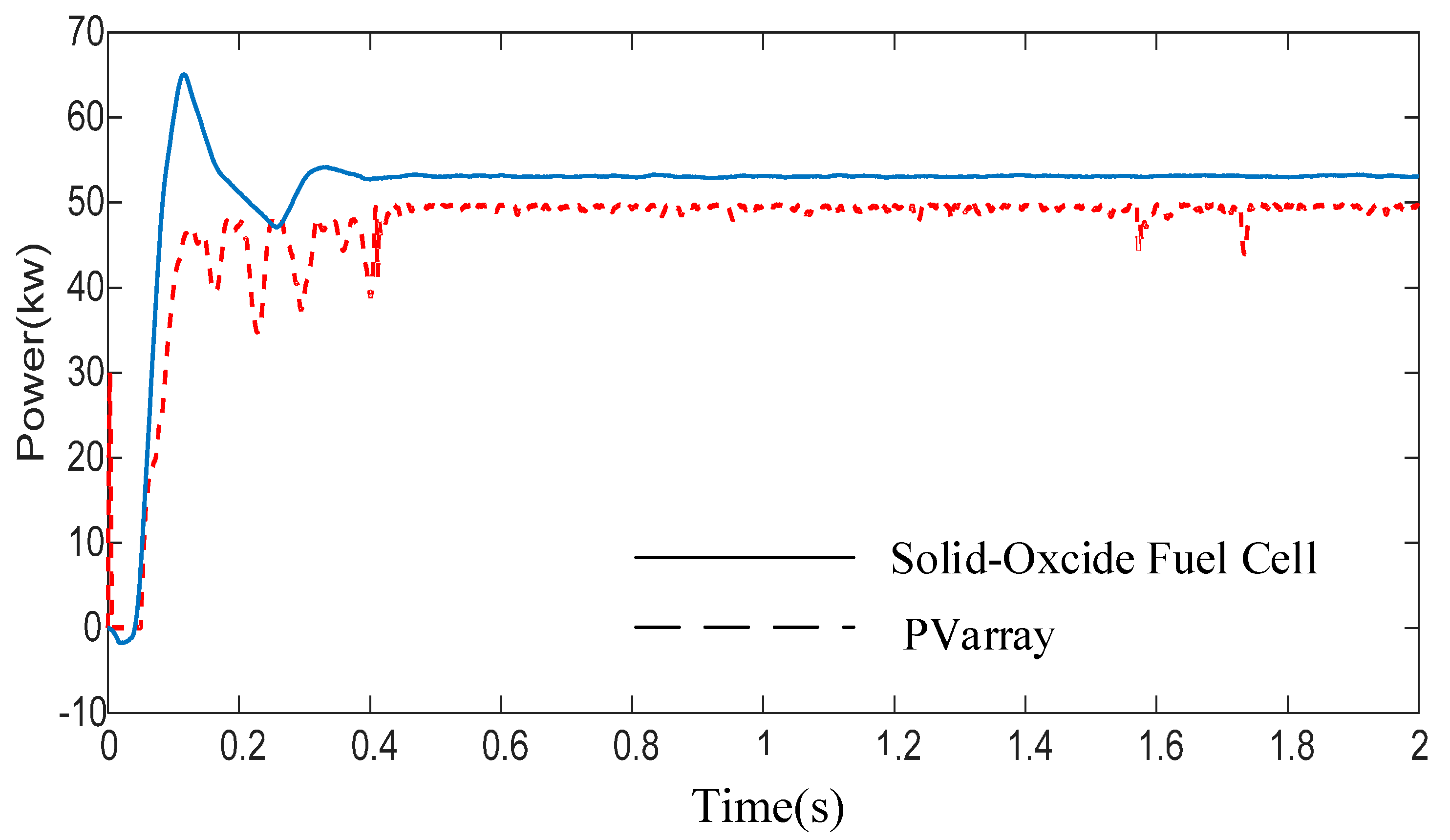 Energies 10 00680 g008