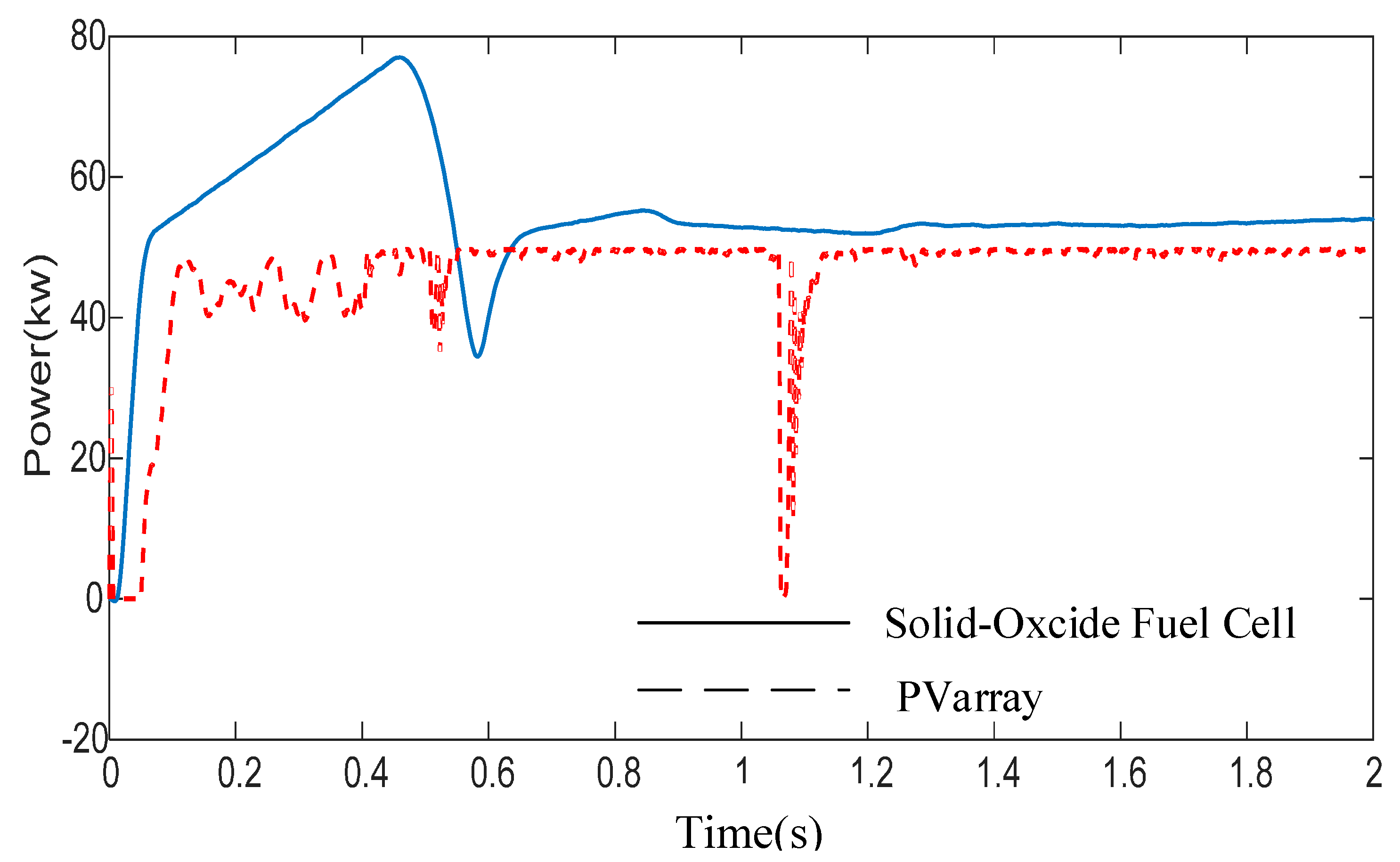 Energies 10 00680 g009