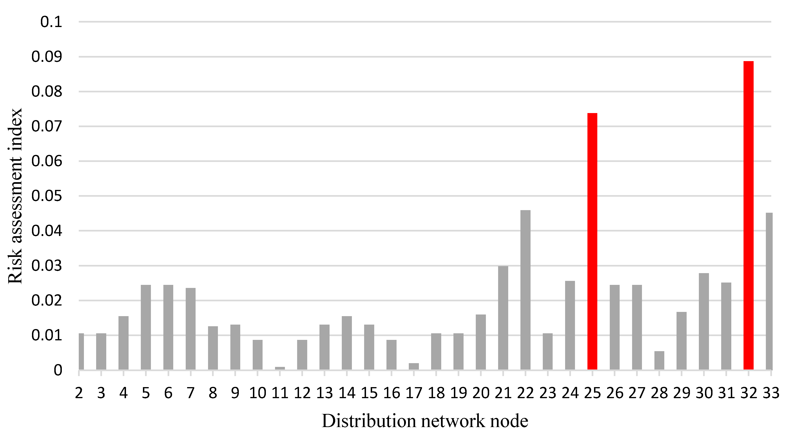 Energies 10 00680 g011