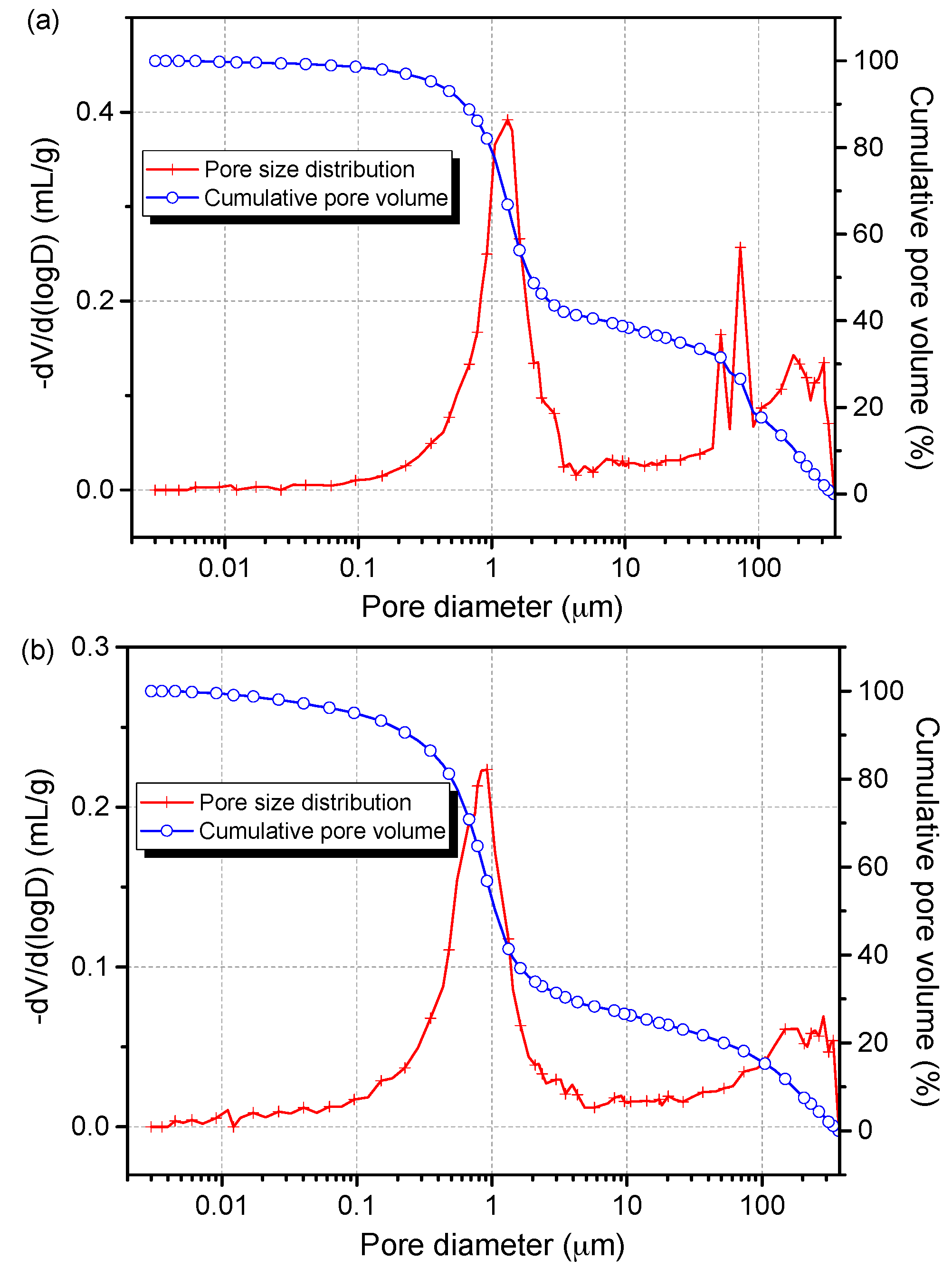 Energies 10 00681 g003
