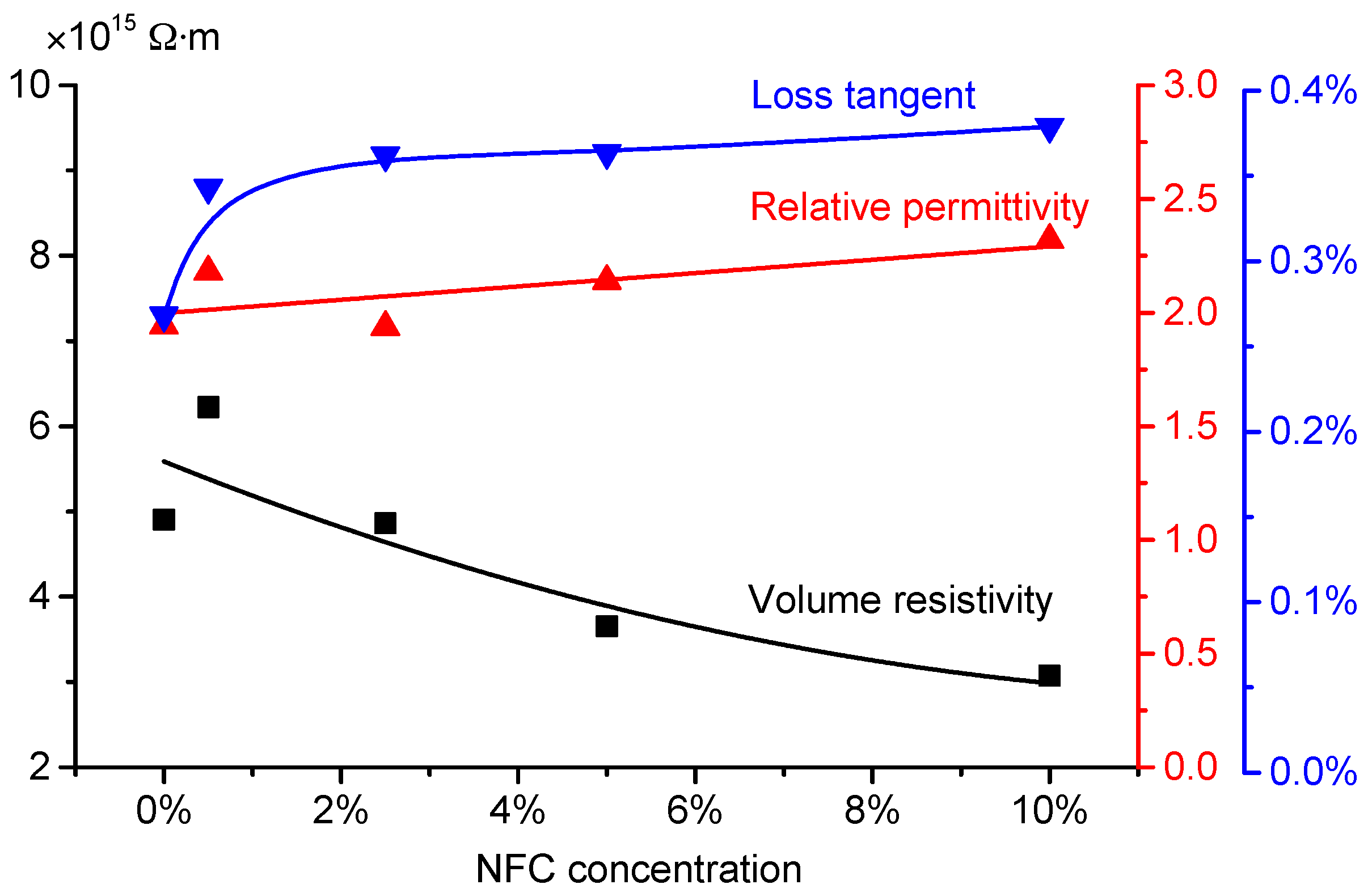Energies 10 00681 g009