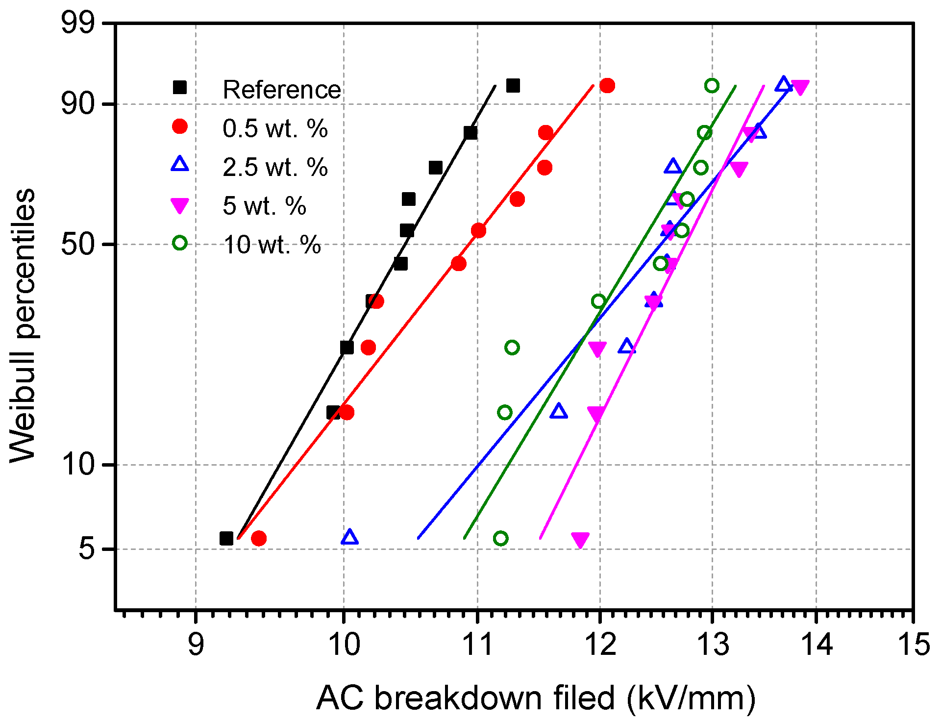 Energies 10 00681 g010