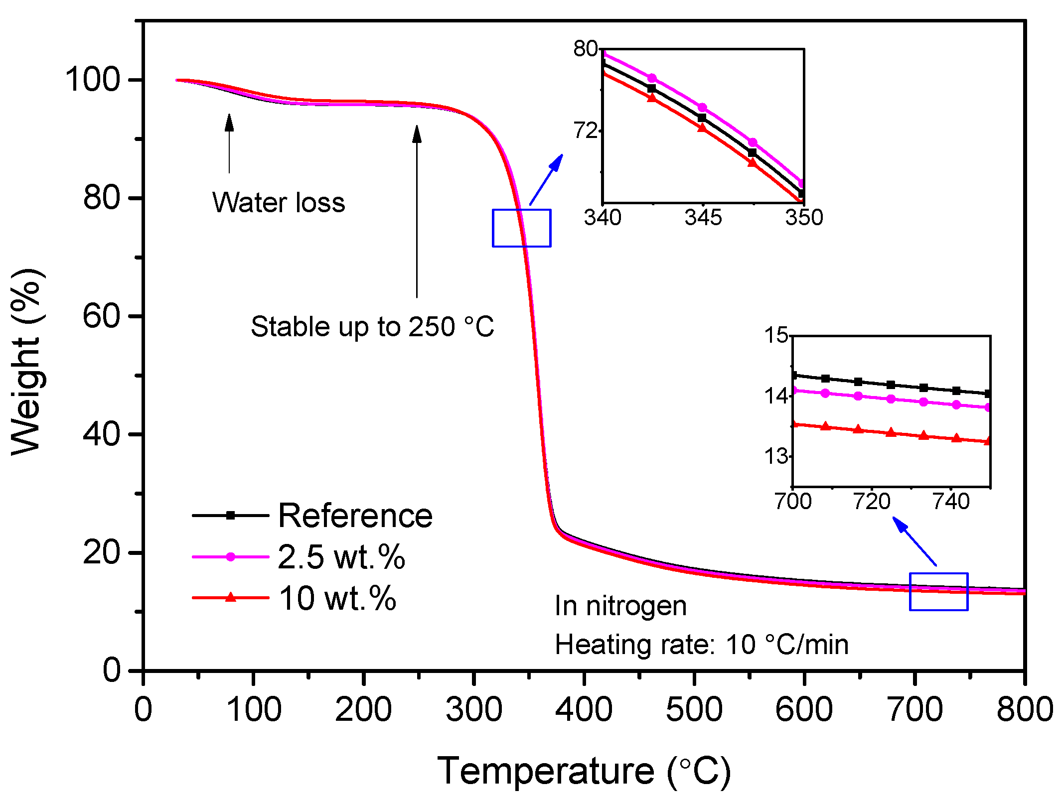 Energies 10 00681 g012
