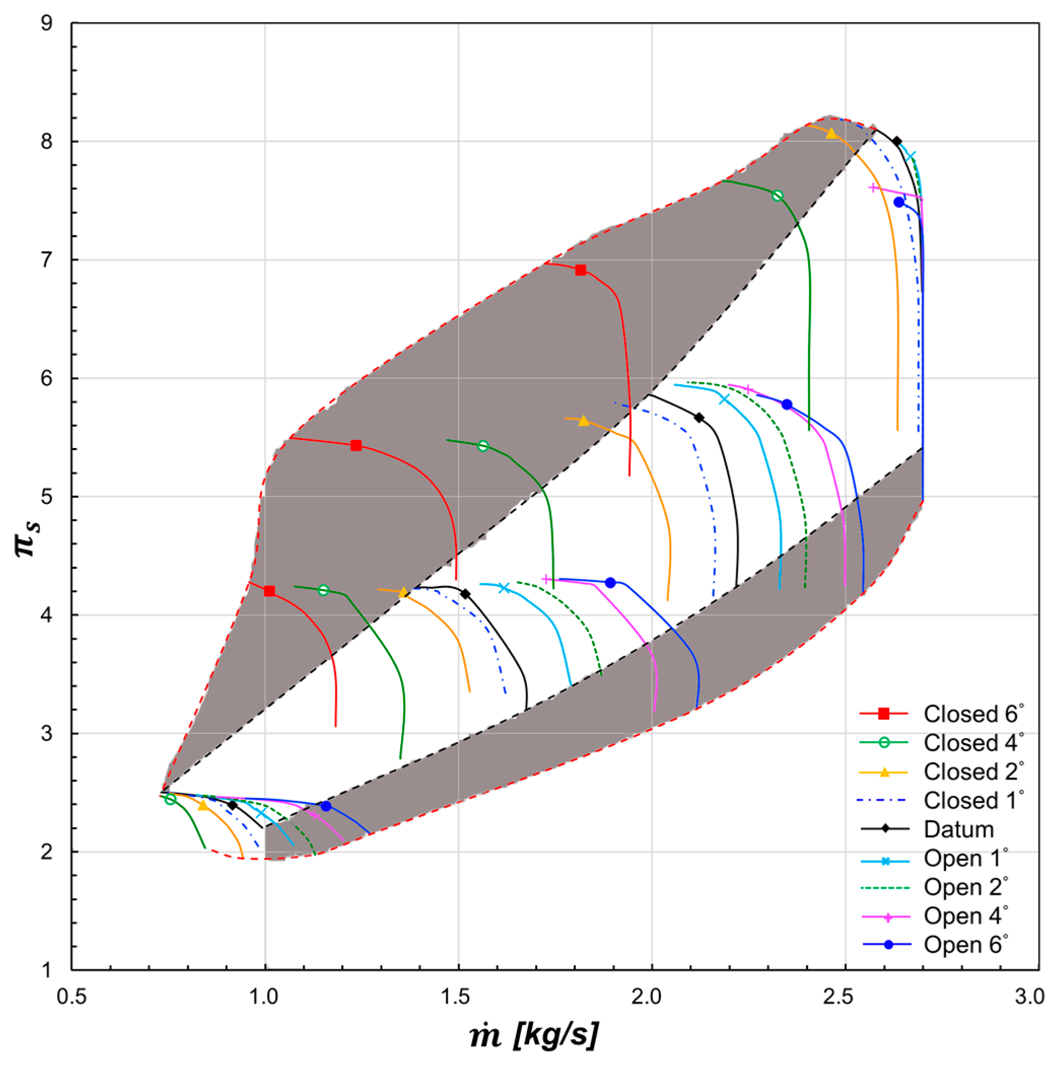Energies 10 00682 g003