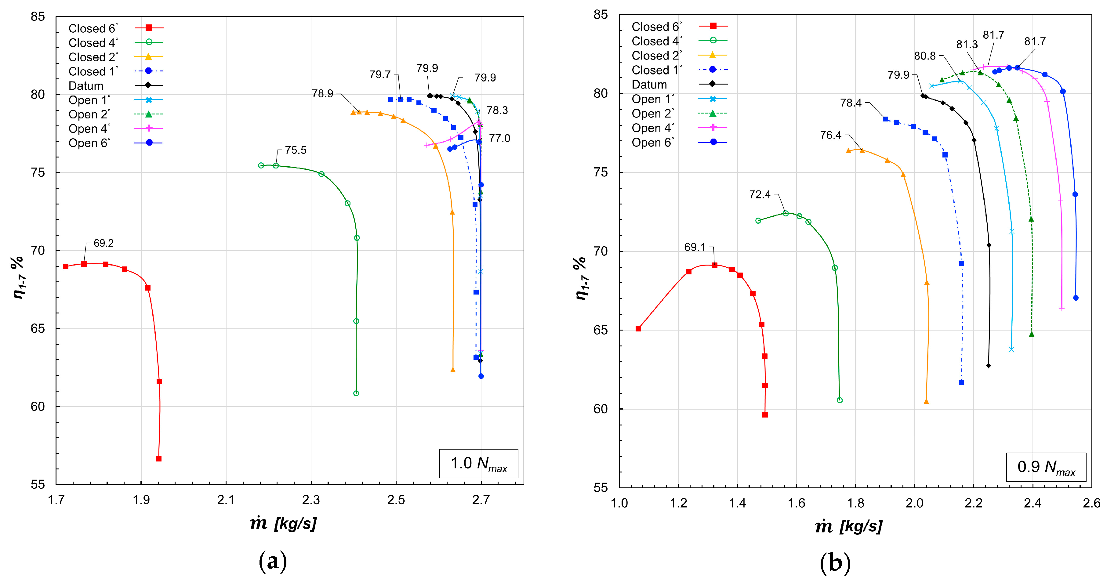 Energies 10 00682 g005a