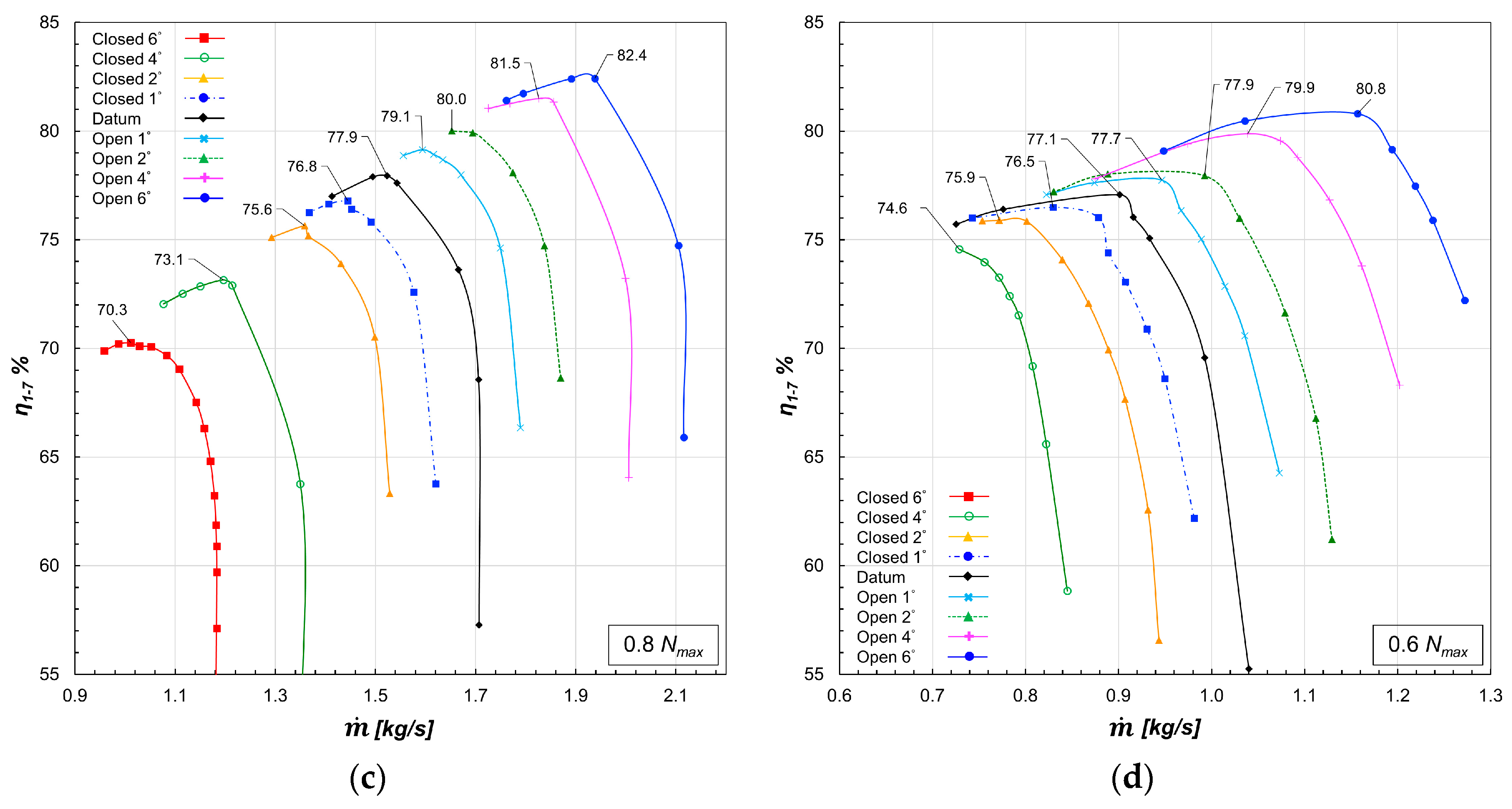 Energies 10 00682 g005b