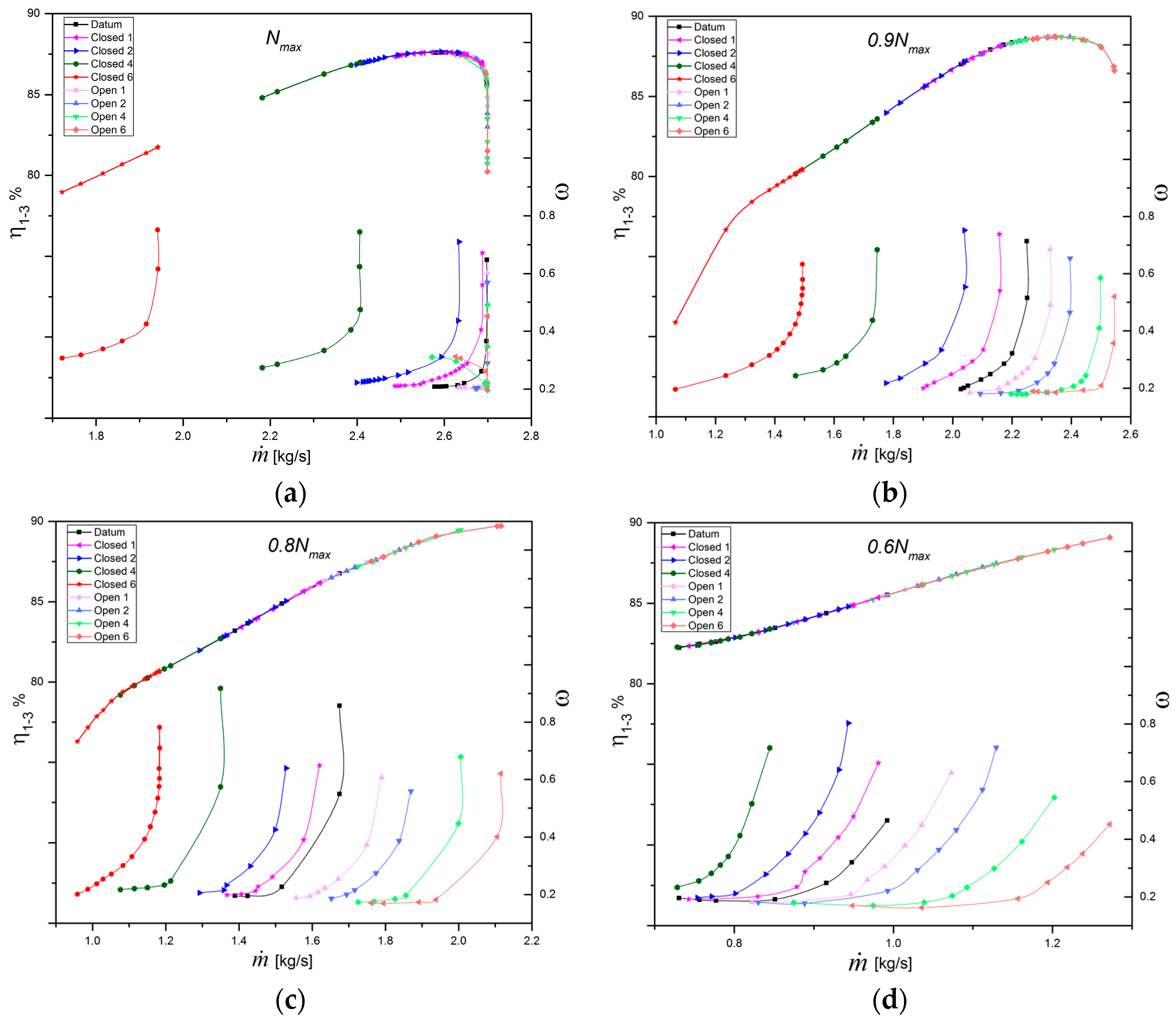 Energies 10 00682 g006