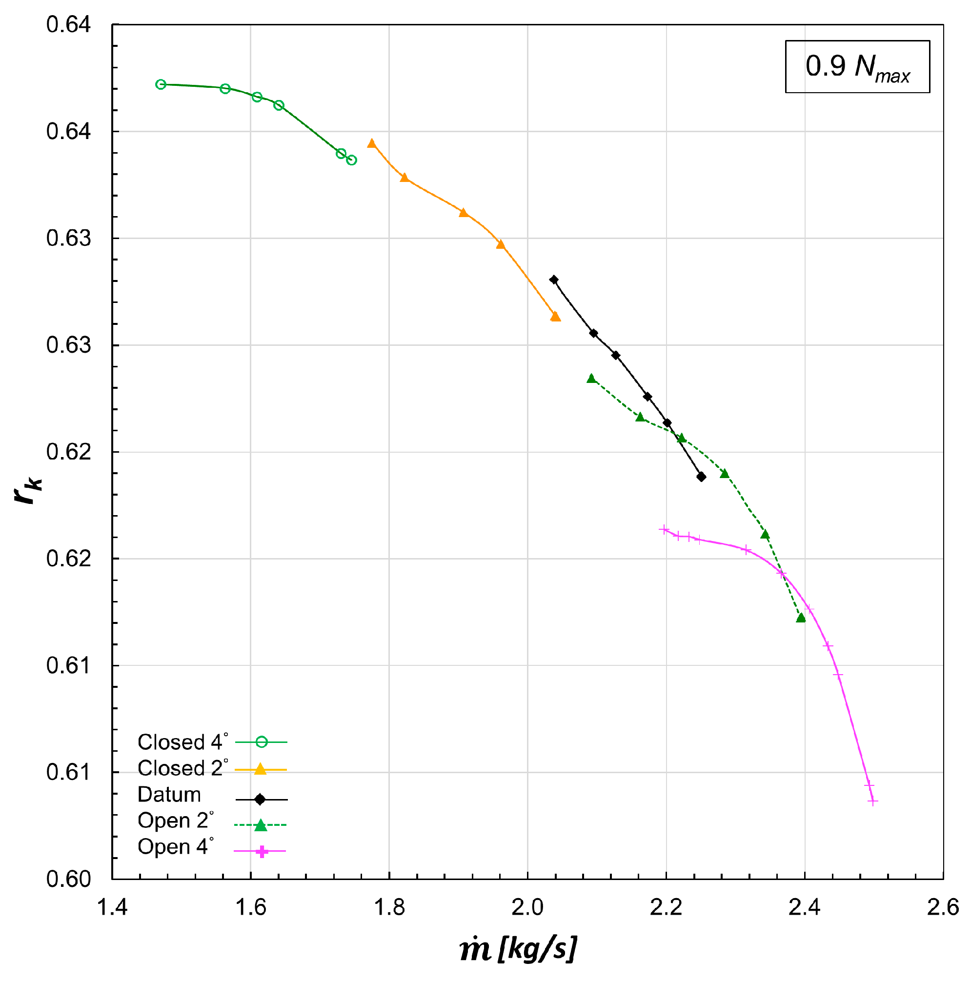 Energies 10 00682 g007