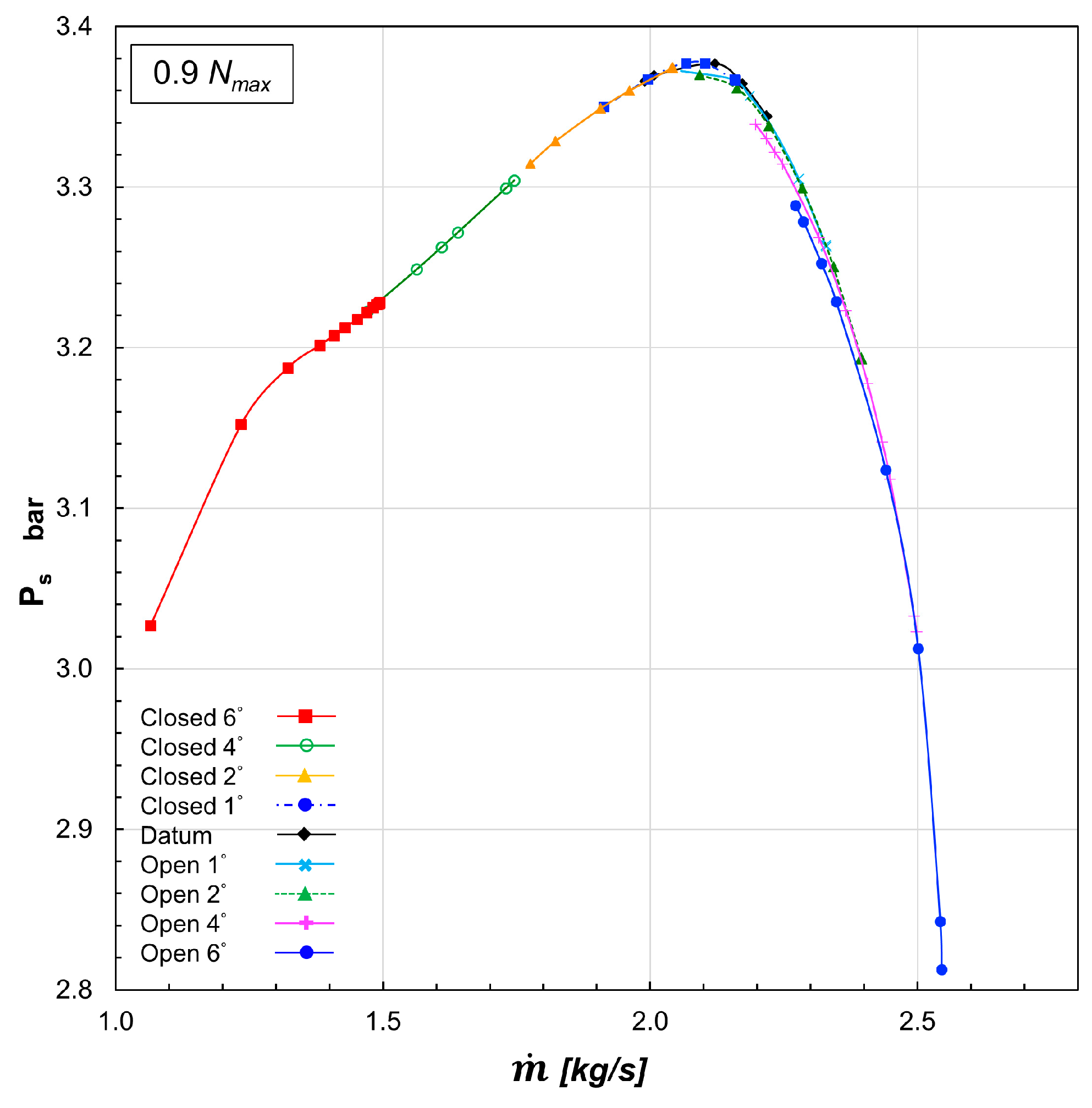 Energies 10 00682 g008