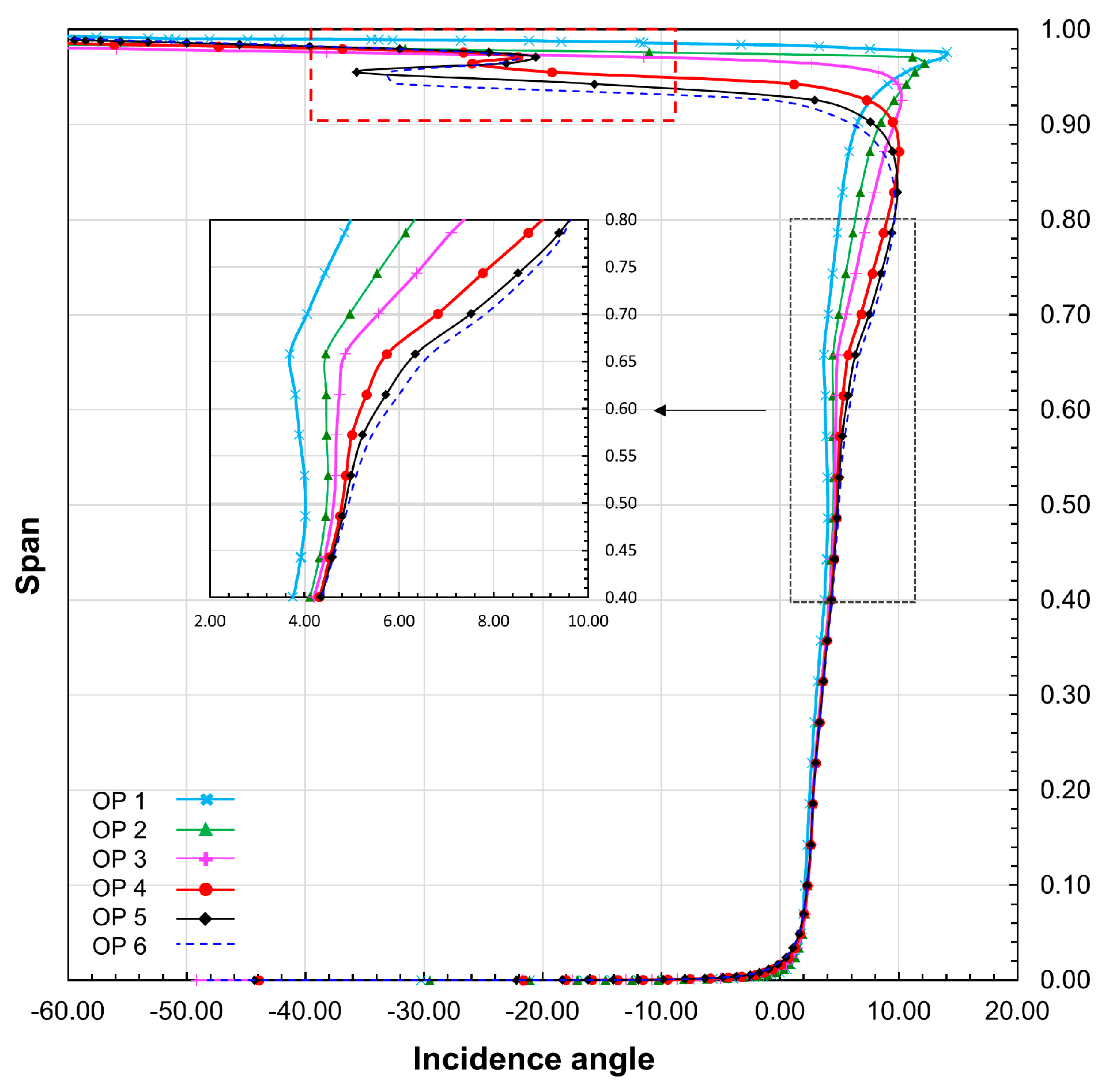 Energies 10 00682 g012