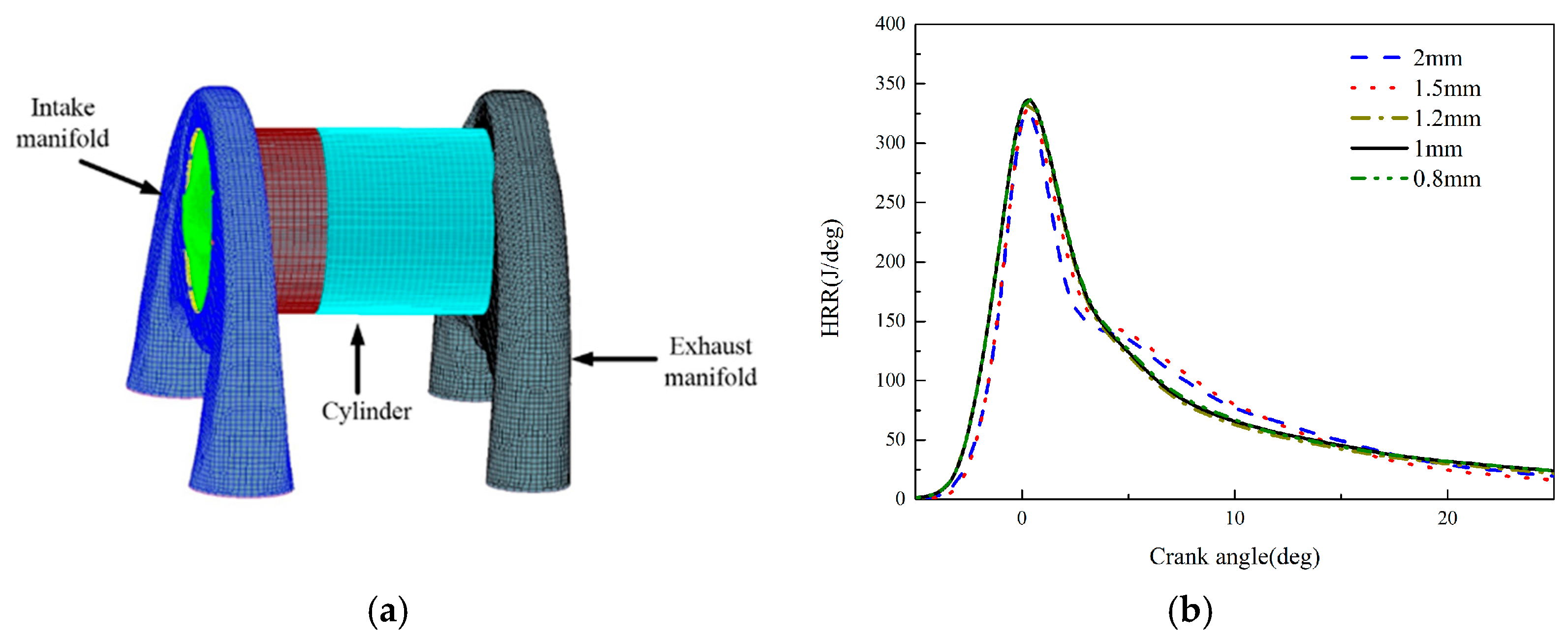 Energies 10 00684 g005