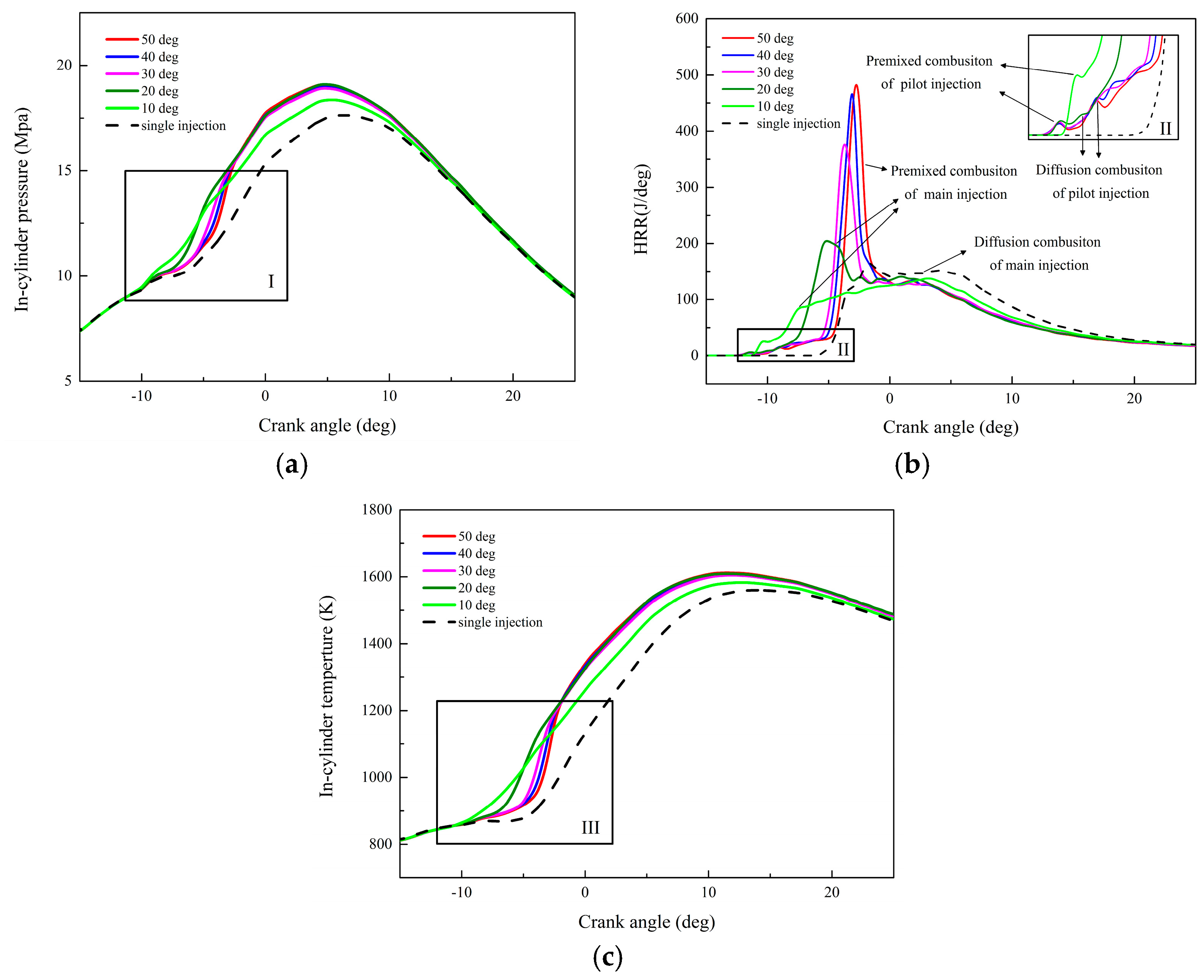 Energies 10 00684 g007
