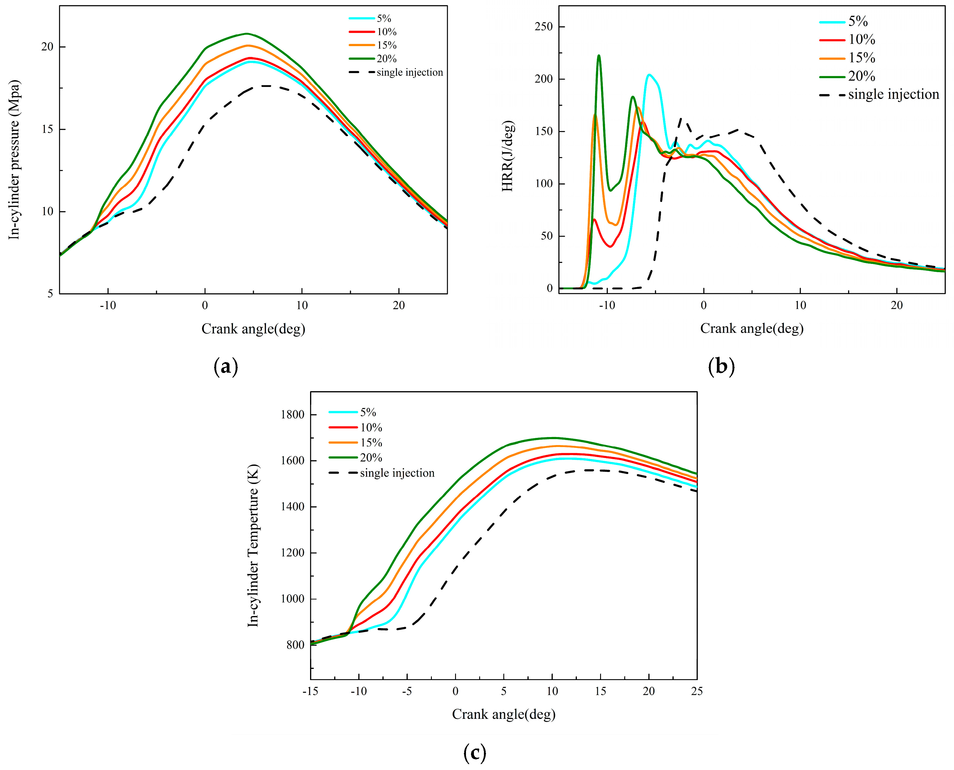 Energies 10 00684 g008