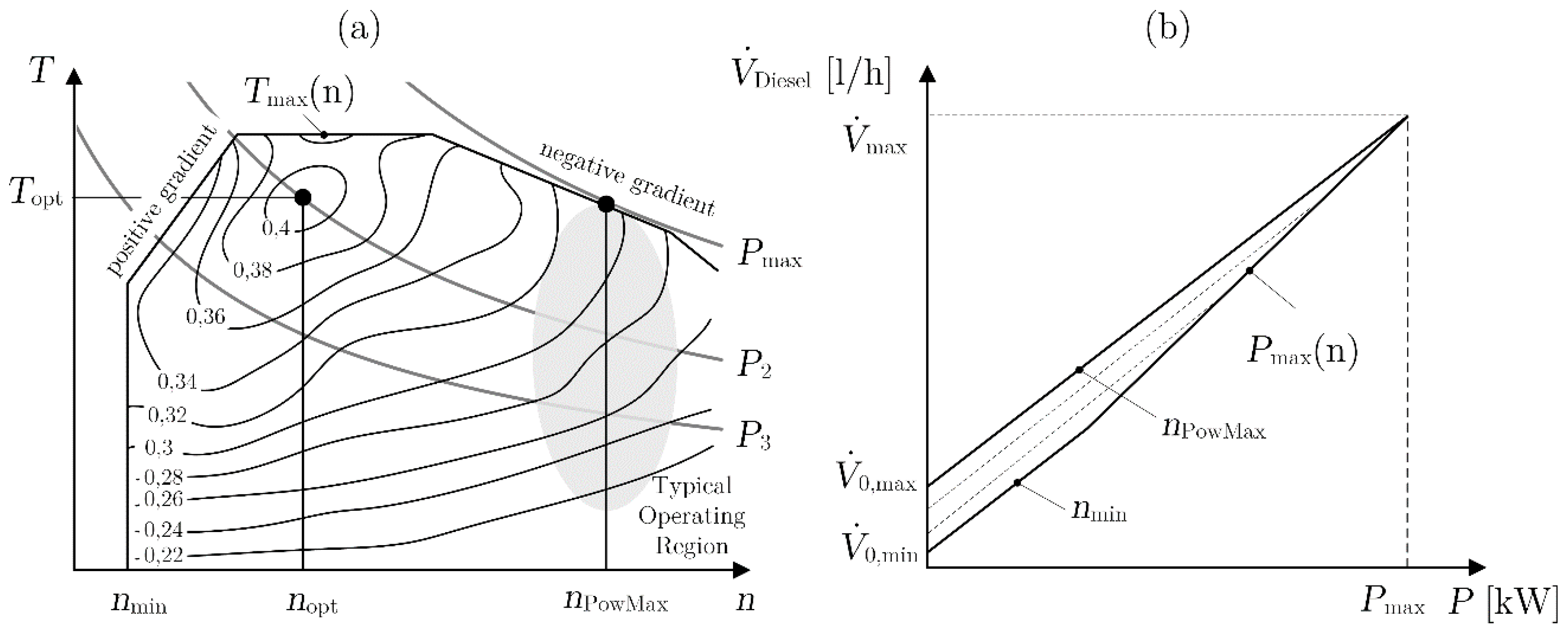 Energies 10 00687 g003