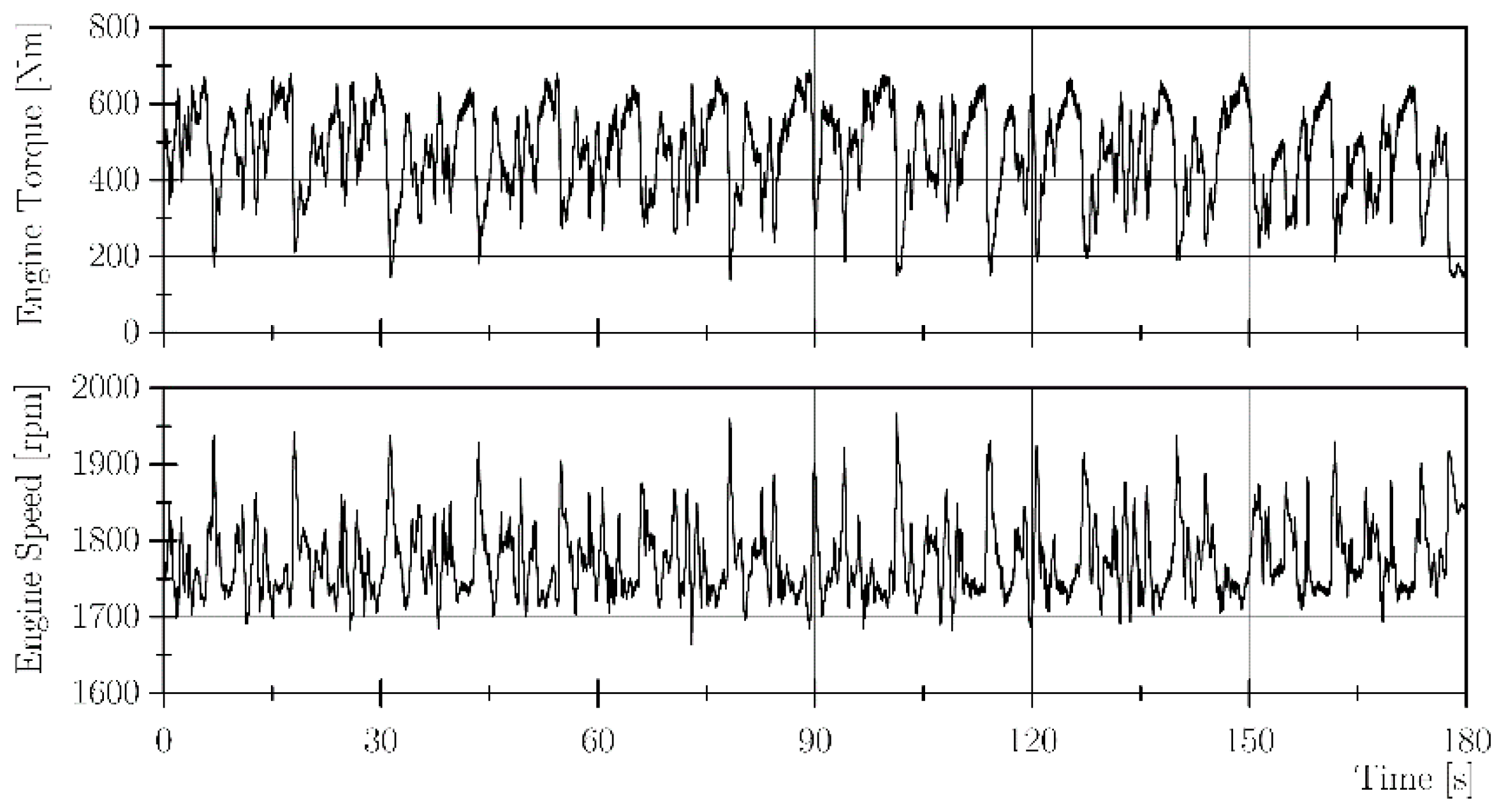 Energies 10 00687 g004