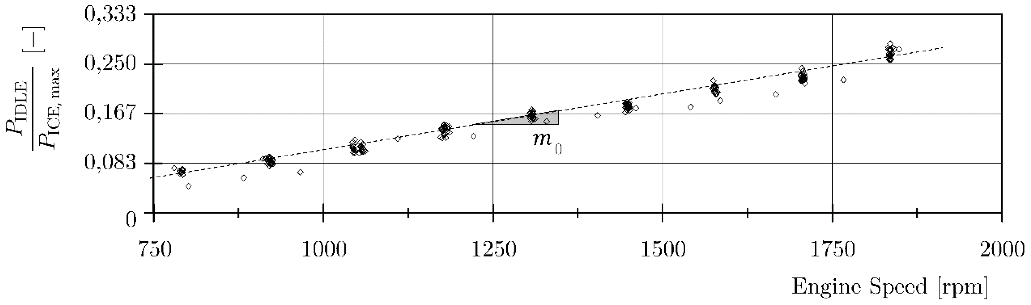 Energies 10 00687 g009