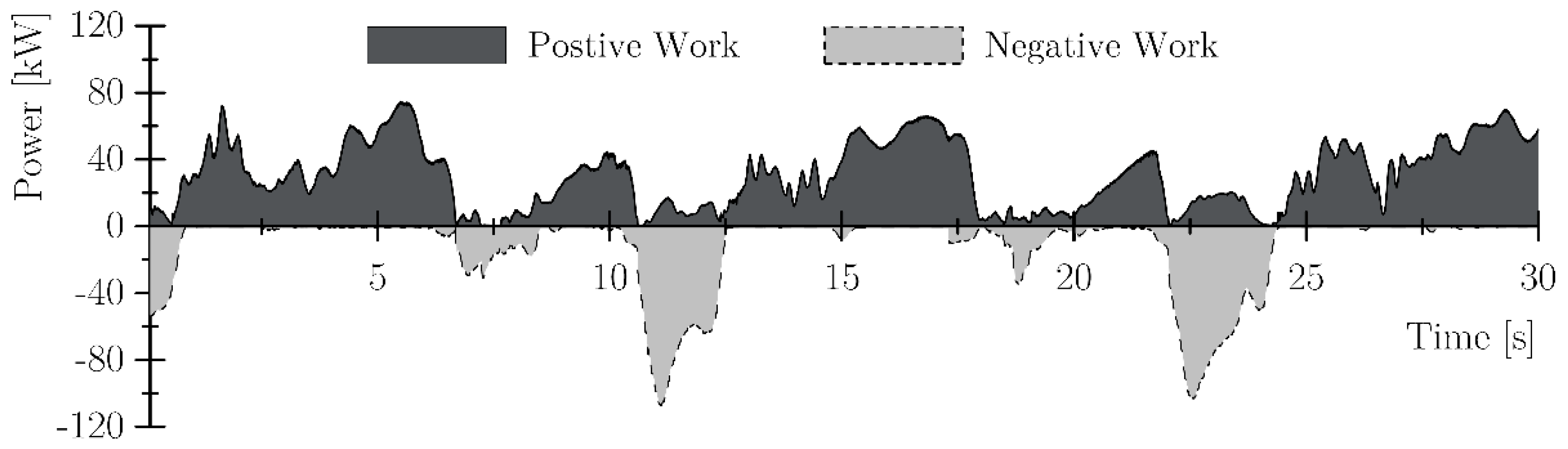 Energies 10 00687 g014