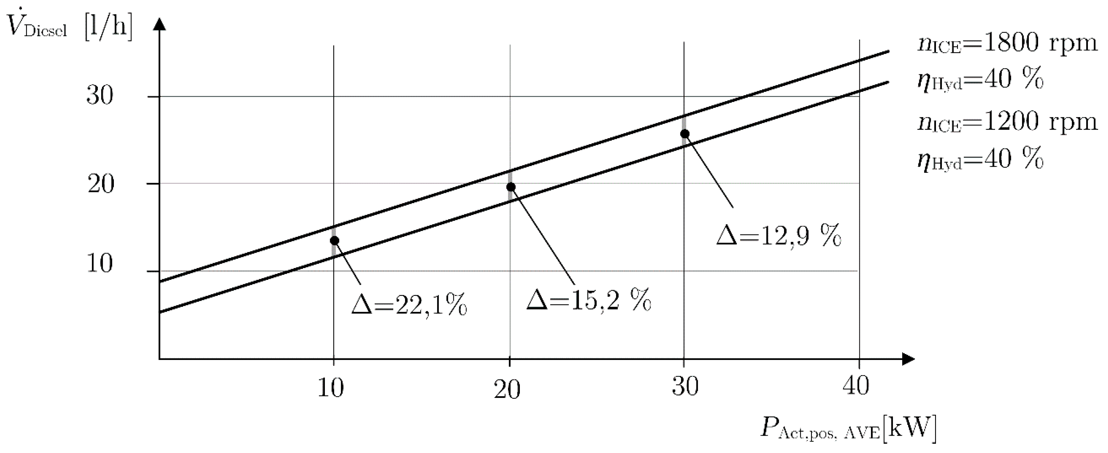 Energies 10 00687 g022