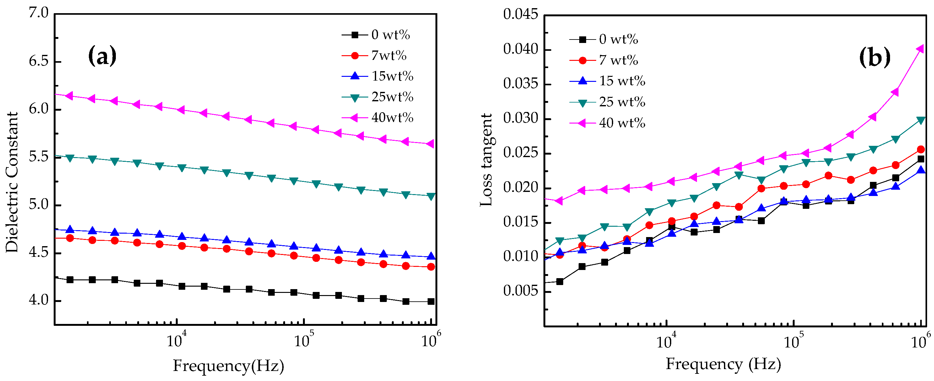 Energies 10 00692 g008