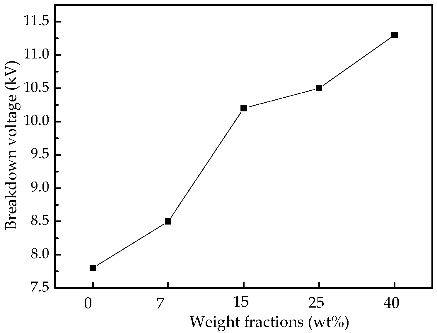 Energies 10 00692 g013