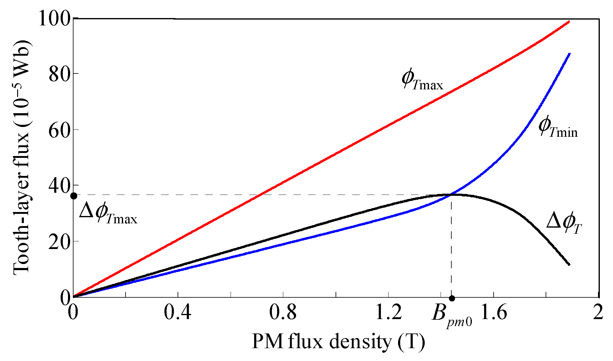 Energies 10 00693 g005 Energies 10 00693 g005