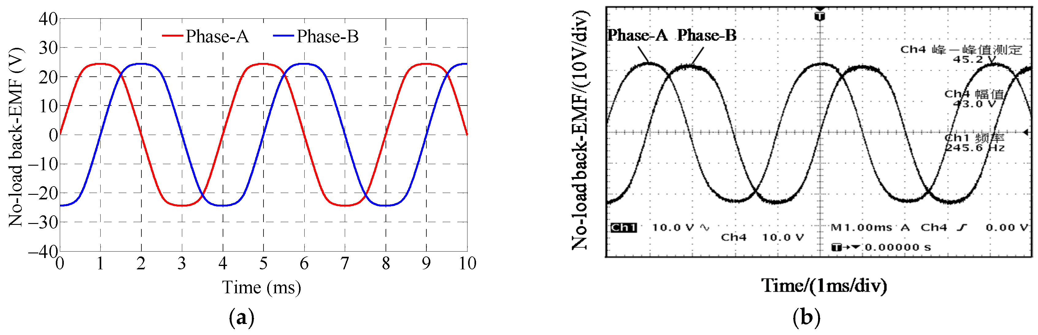 Energies 10 00693 g014 Energies 10 00693 g014