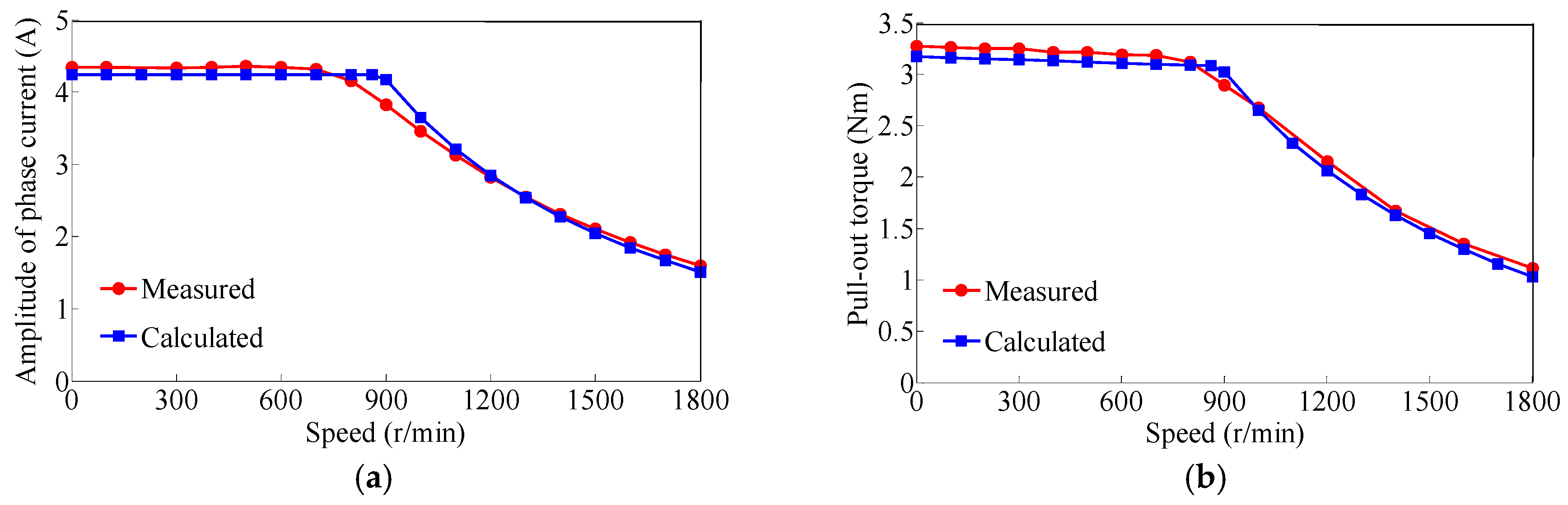 Energies 10 00693 g015 Energies 10 00693 g015