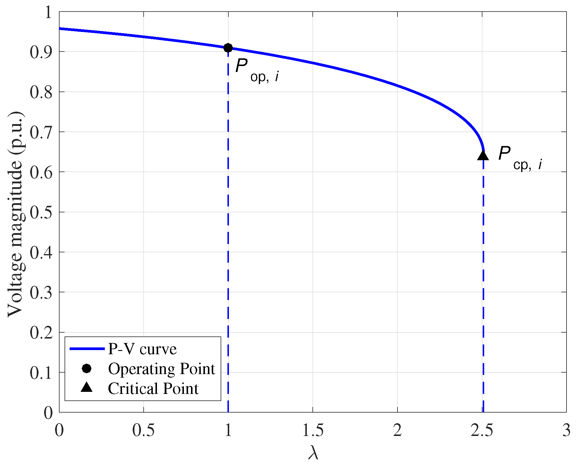 Energies 10 00696 g002