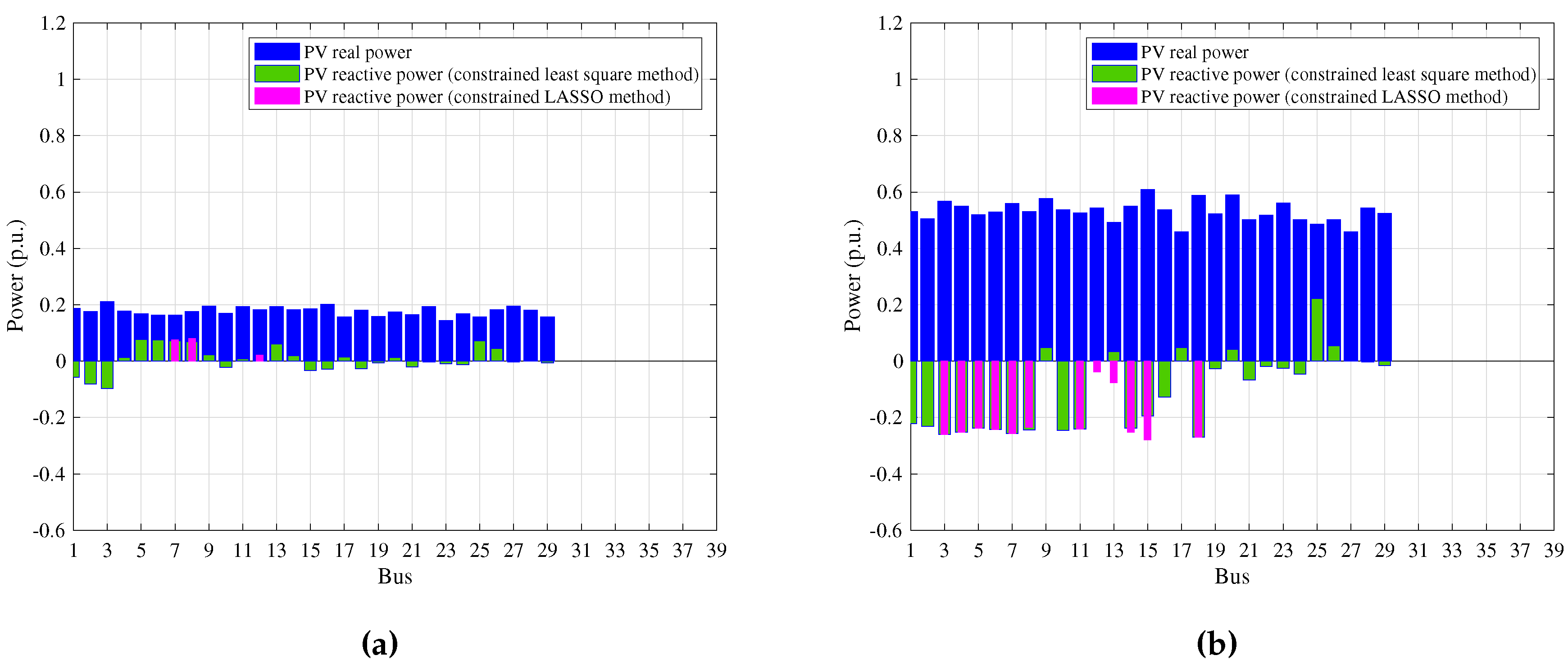 Energies 10 00696 g003