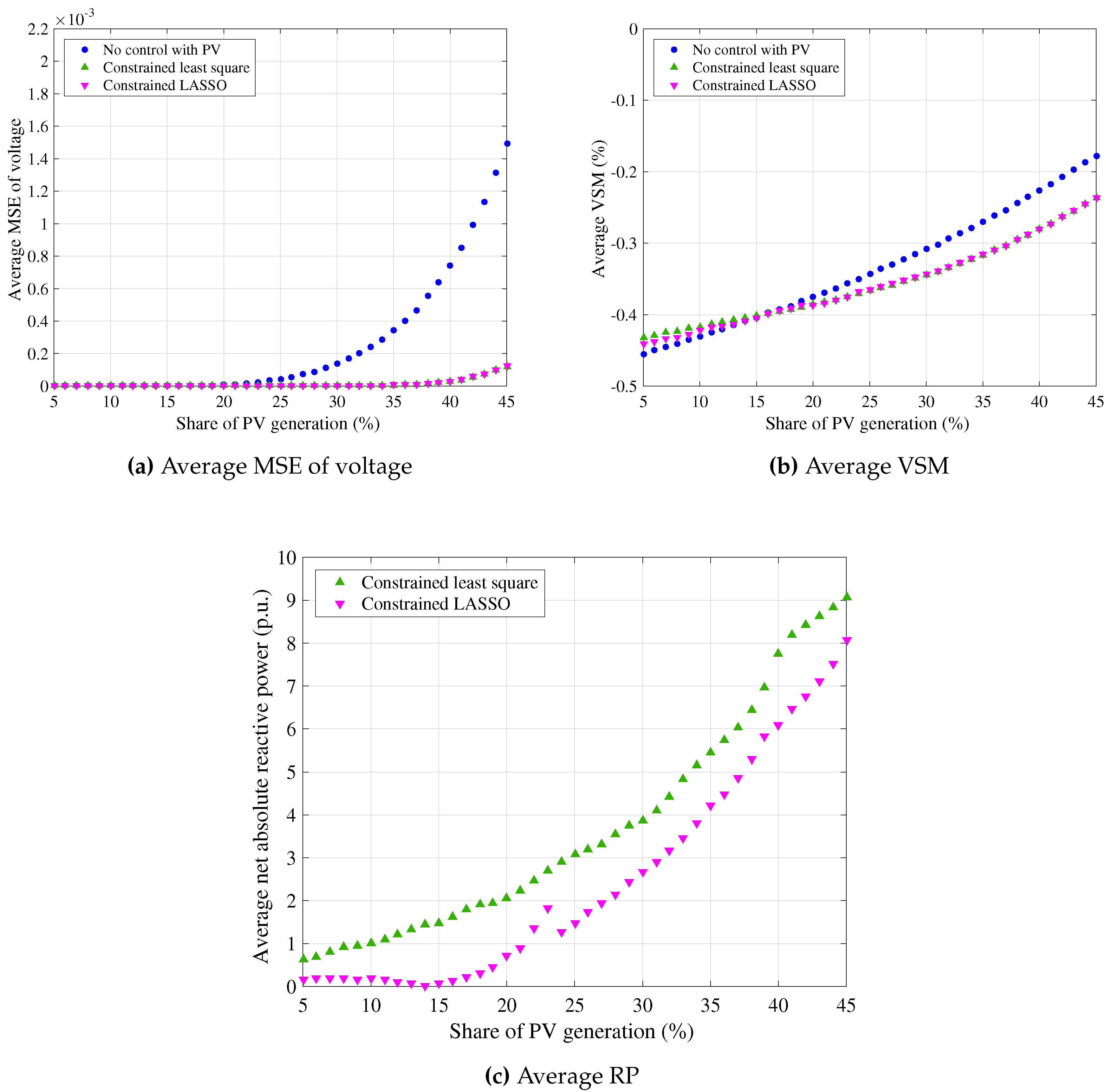 Energies 10 00696 g004