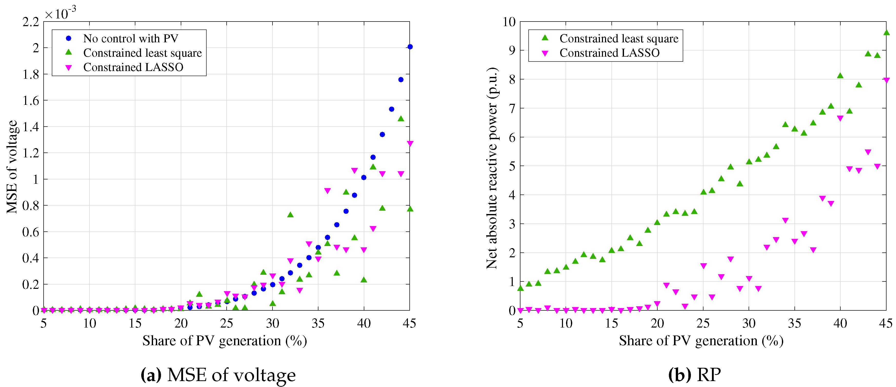 Energies 10 00696 g005