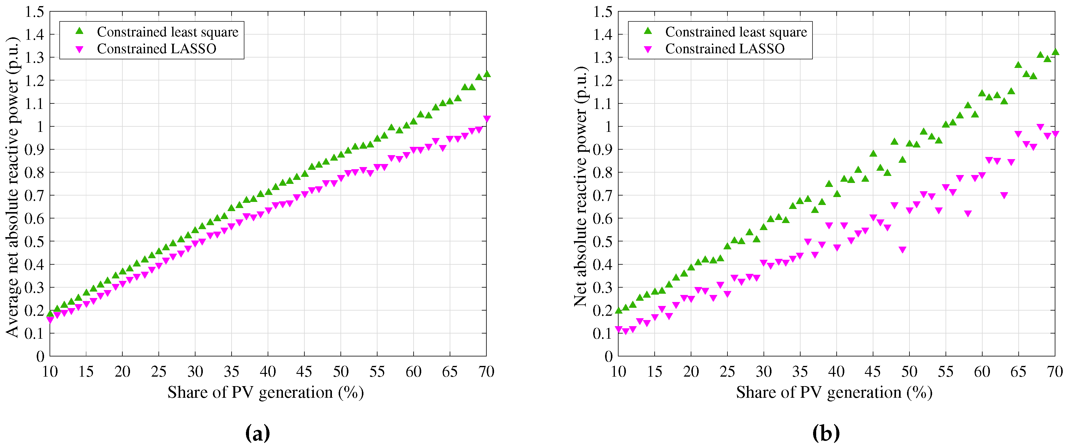 Energies 10 00696 g006
