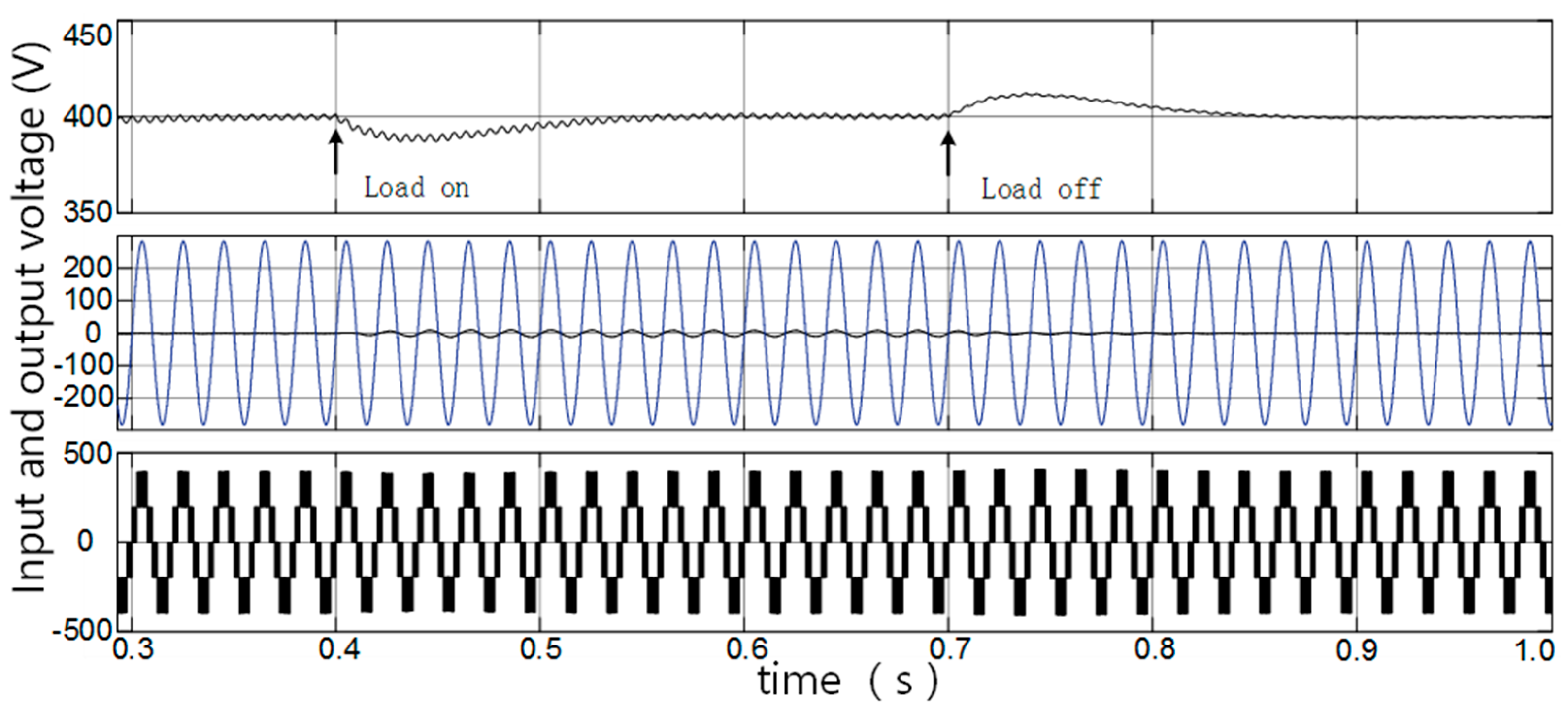 Energies 10 00697 g005